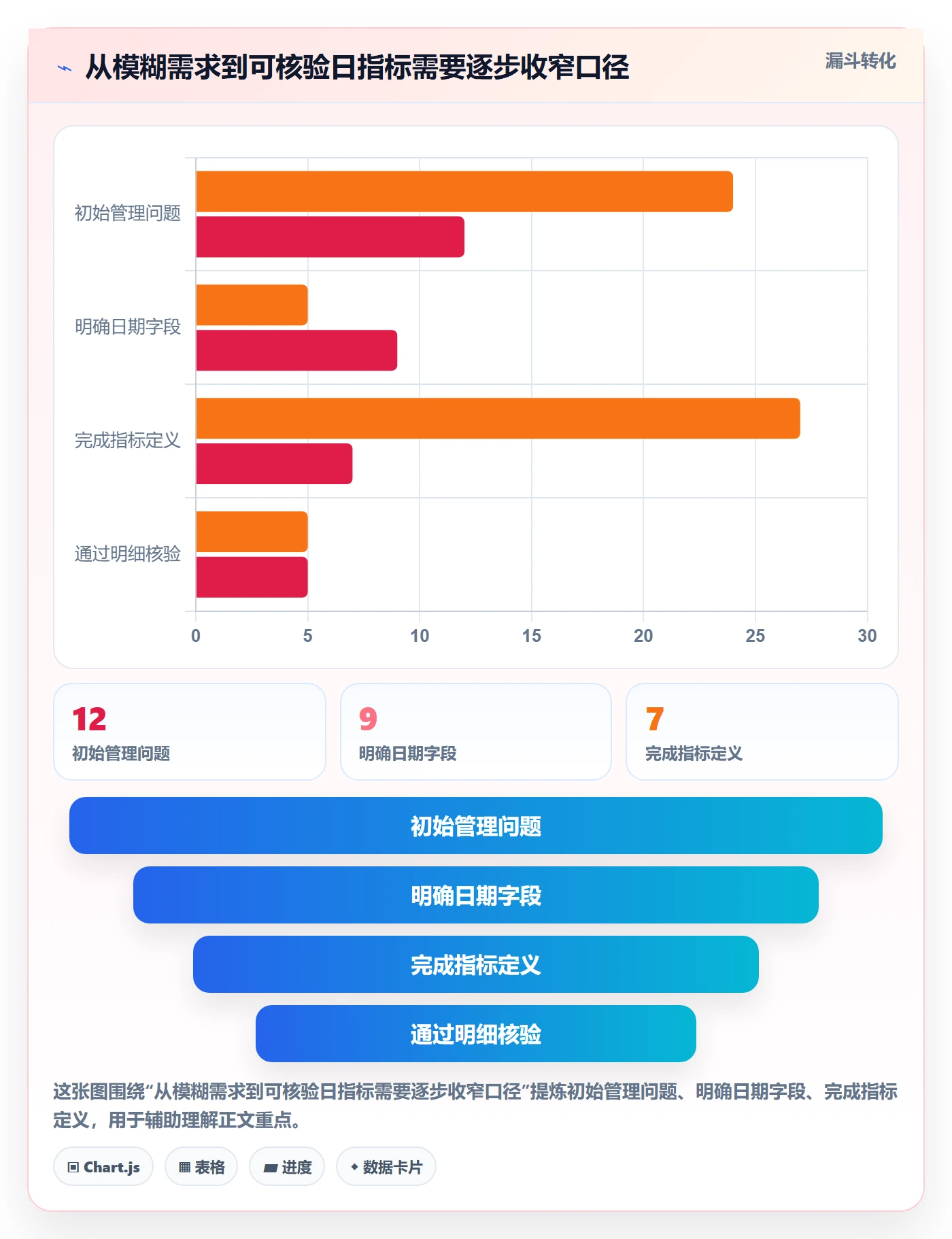 月视图怎么做?企业管理者数据分析:日历视图从0到1
