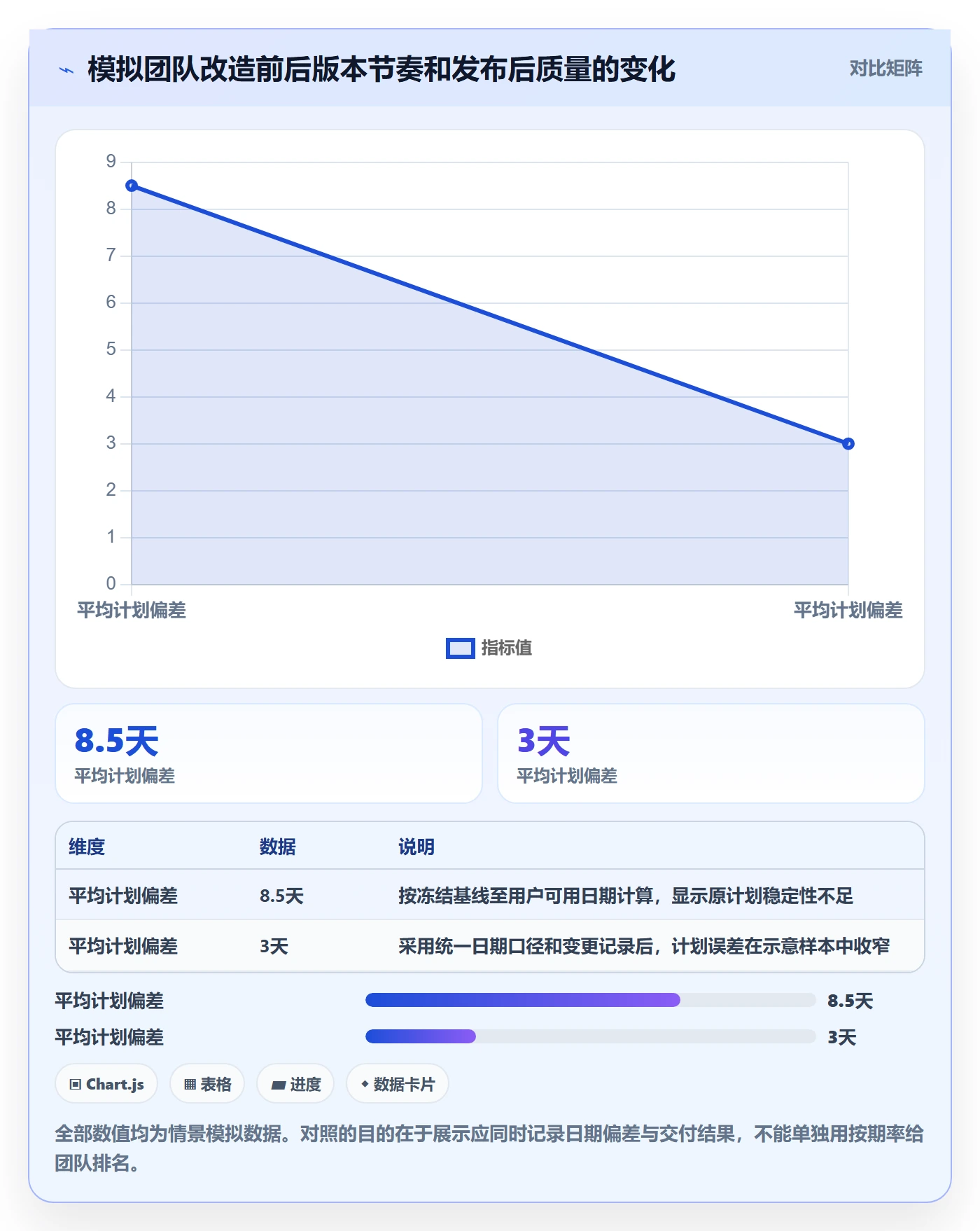 版本发布时间落地方案：跨部门团队开展版本管理的制度设计案例解析