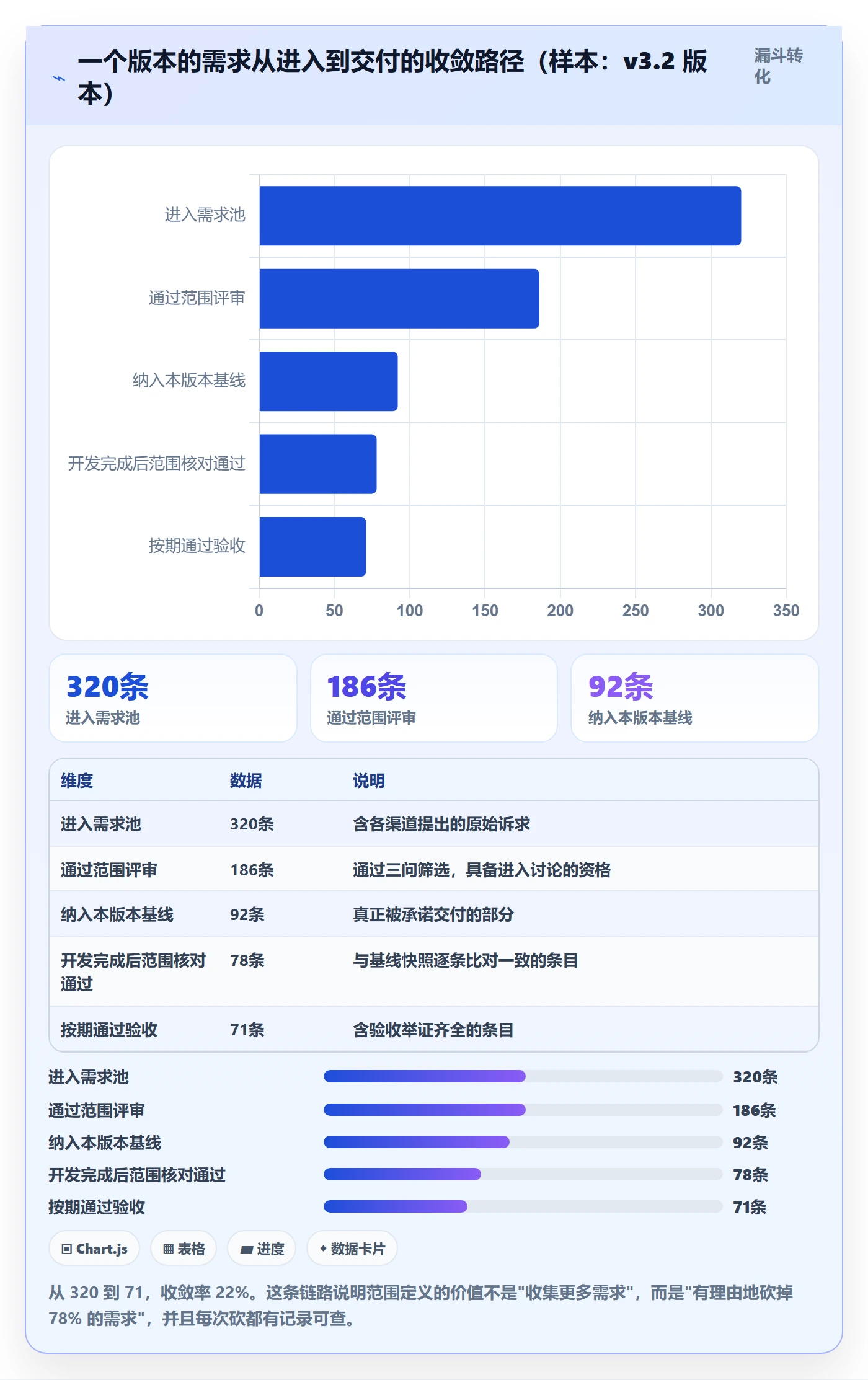 范围定义管理指南:产品经理如何做好项目范围,最佳实践全流程