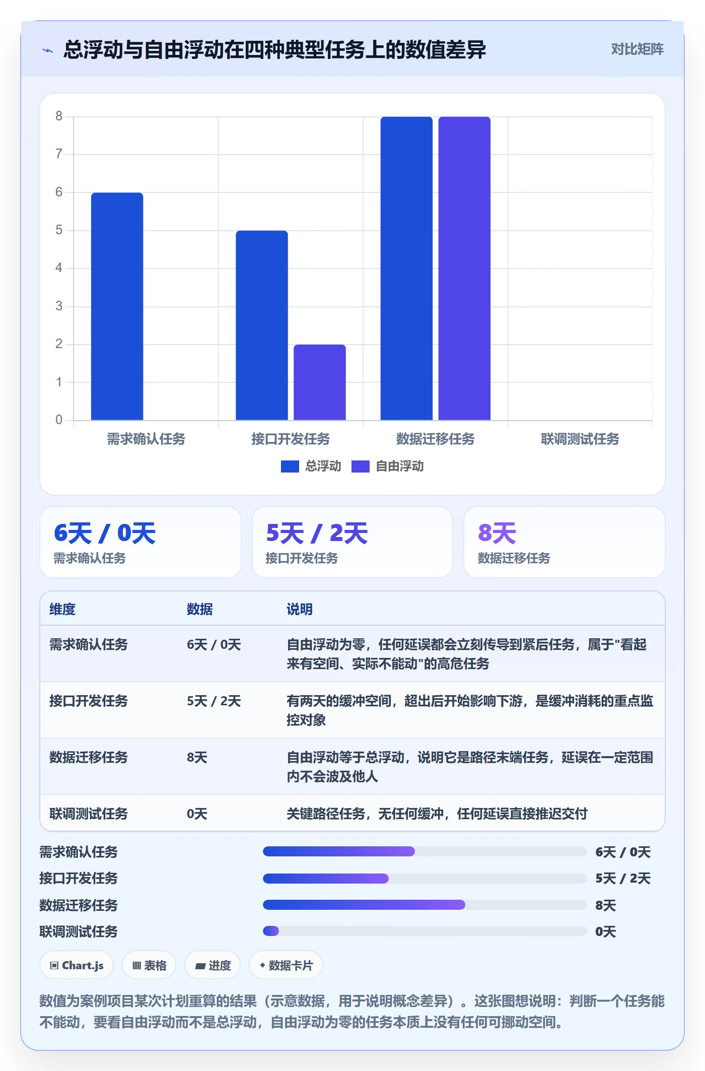 关键路径最佳实践:项目成员任务依赖风险控制,常见问题