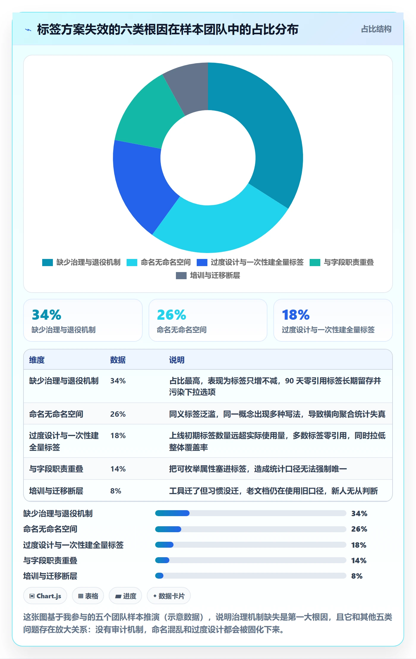 标签落地方案:项目成员开展任务属性的流程优化案例解析