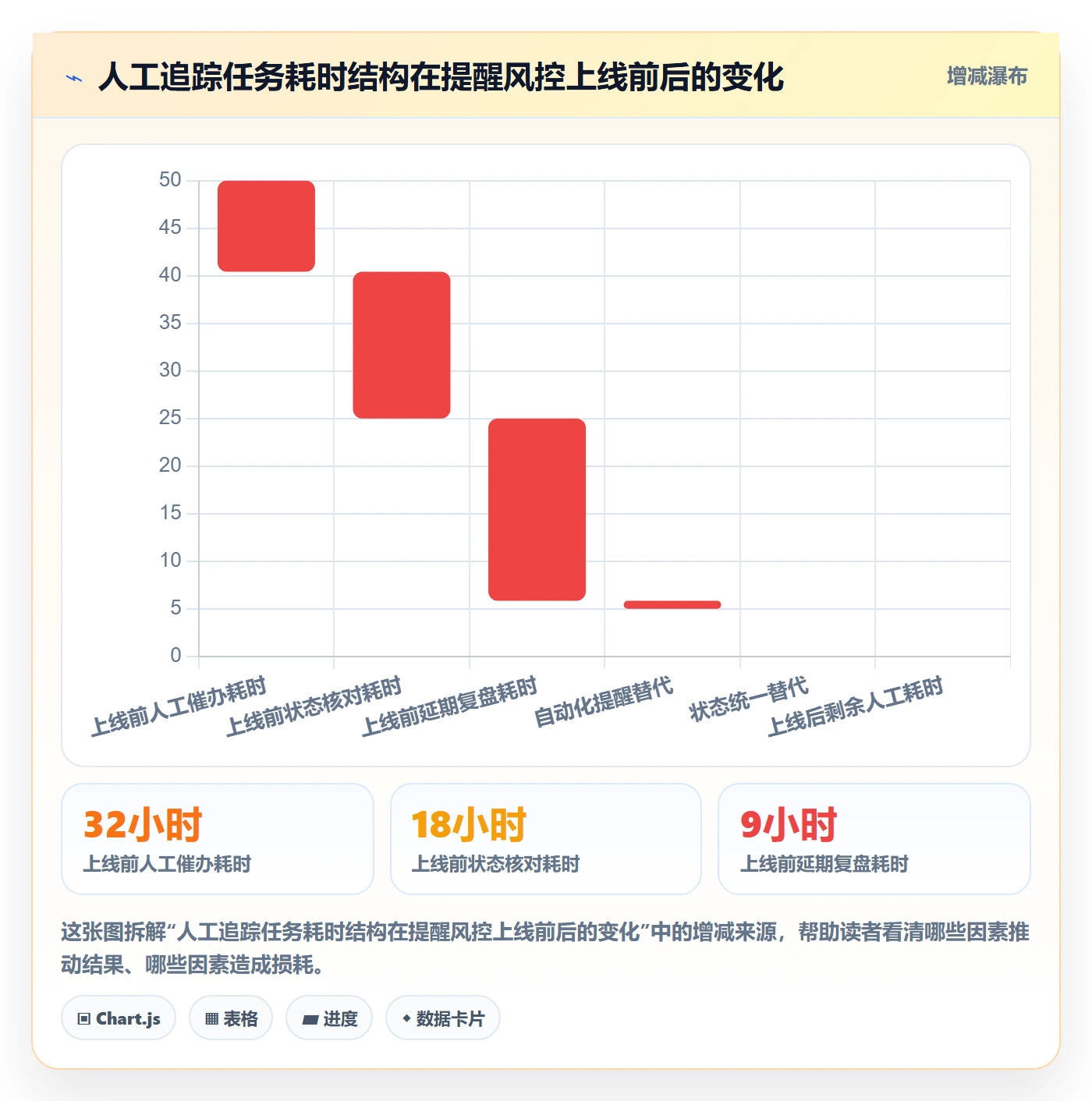 提前提醒实操方法:产品经理提升任务提醒效率的风险控制方法与模板