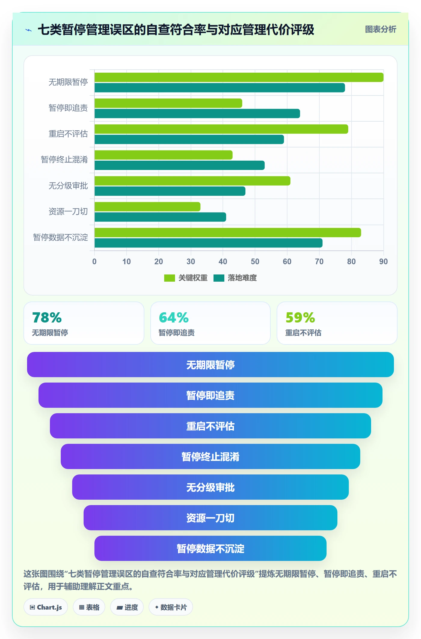 暂停管理指南：PMO如何做好任务执行，制度设计全流程