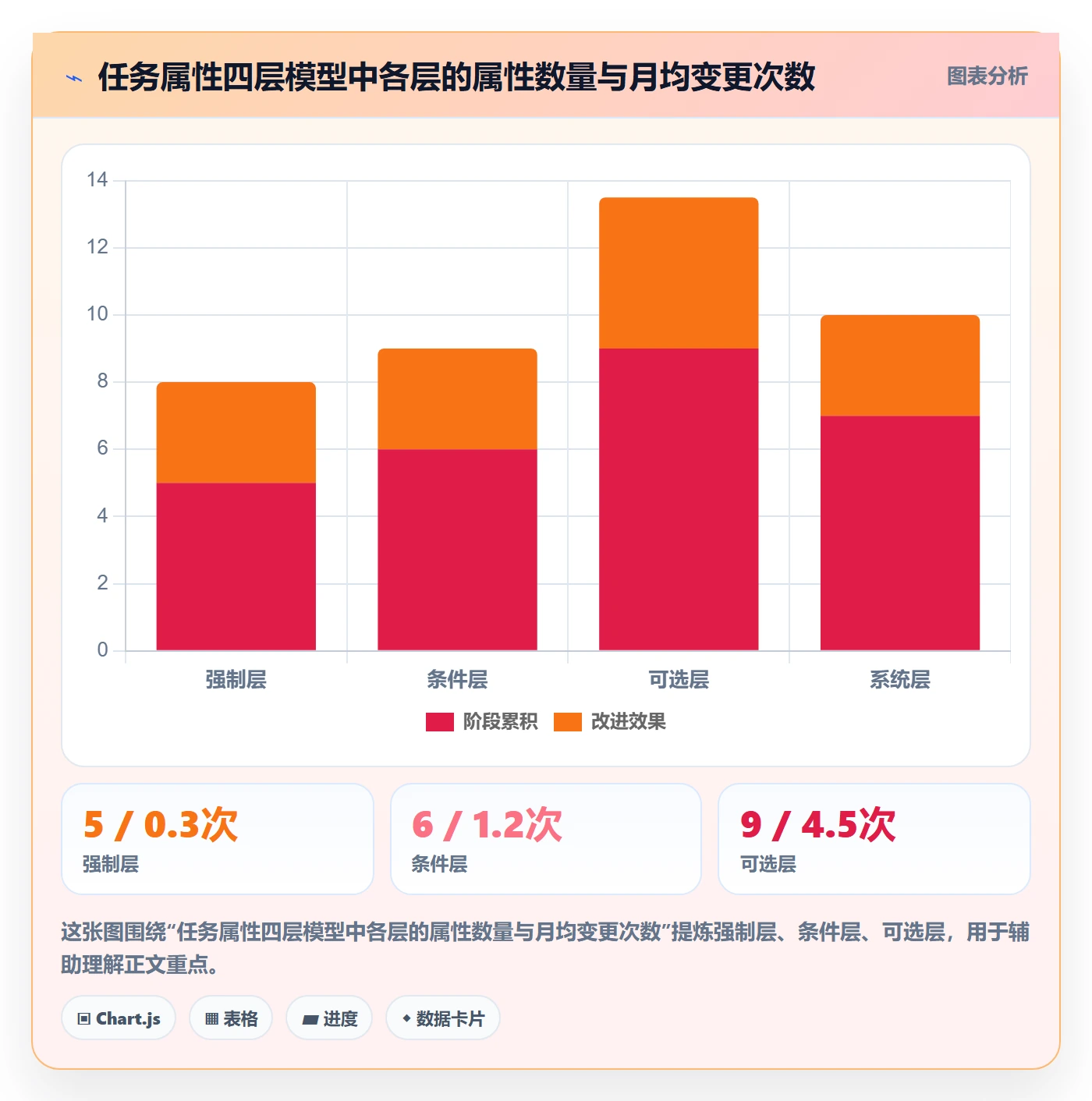 任务类型管理方法大全：研发团队任务属性协同管理落地清单