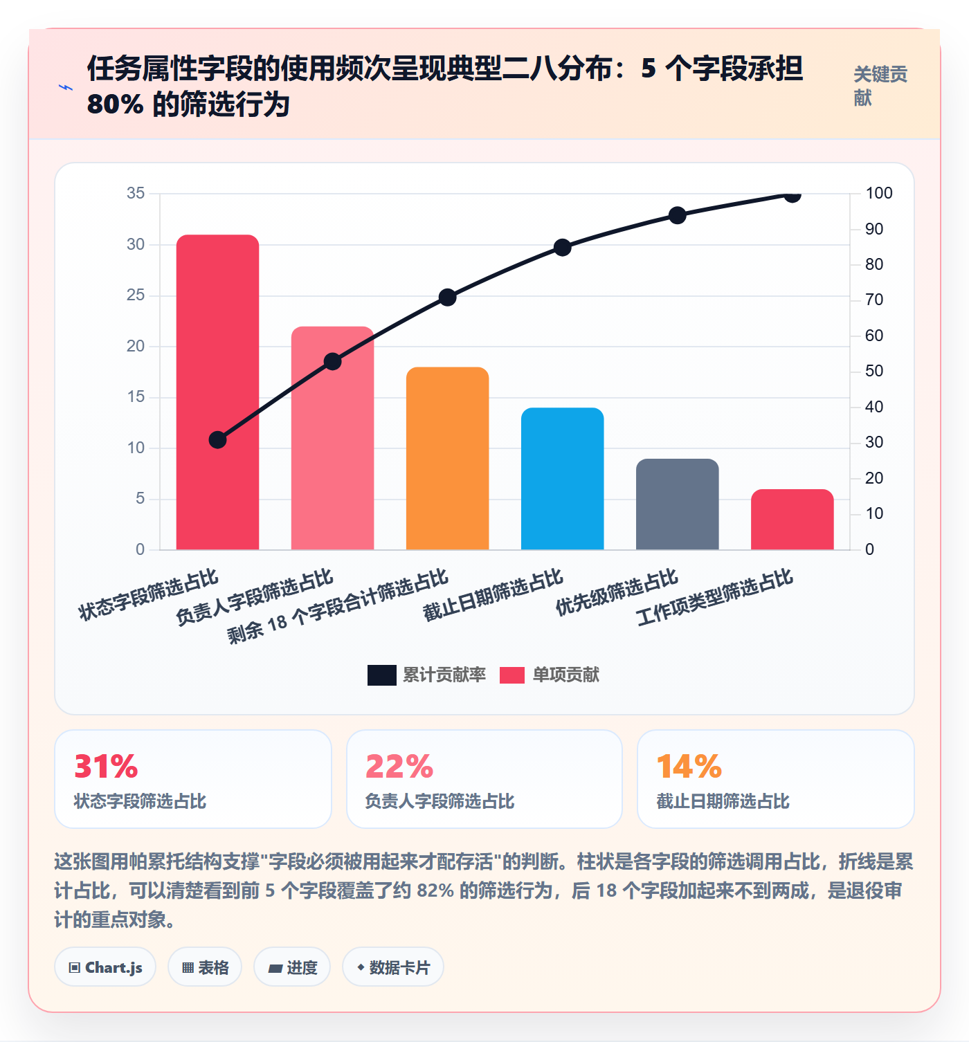 任务属性分类教程:项目成员入门指南,避坑指南