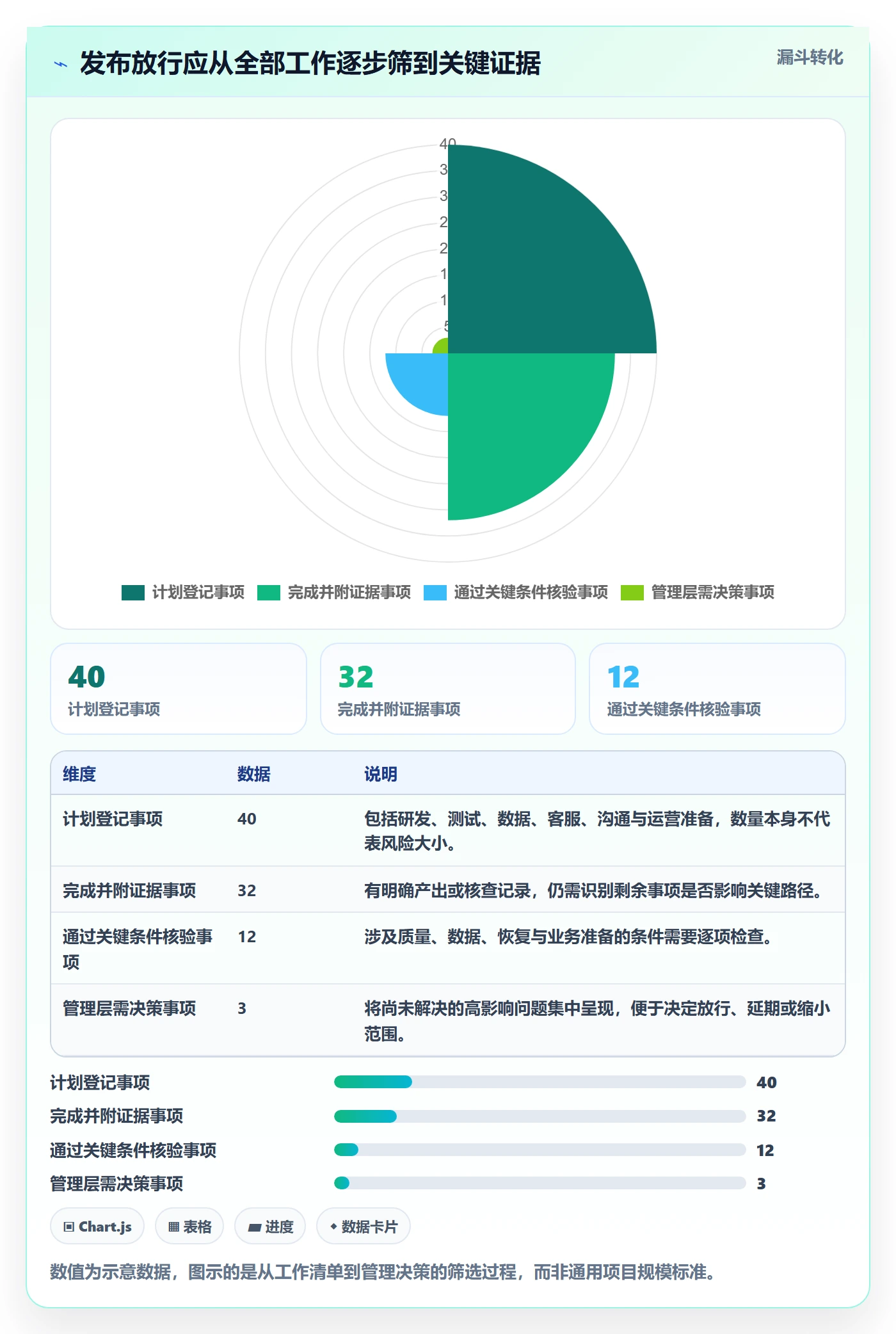 上线计划最佳实践:管理层发布管理最佳实践,常见问题