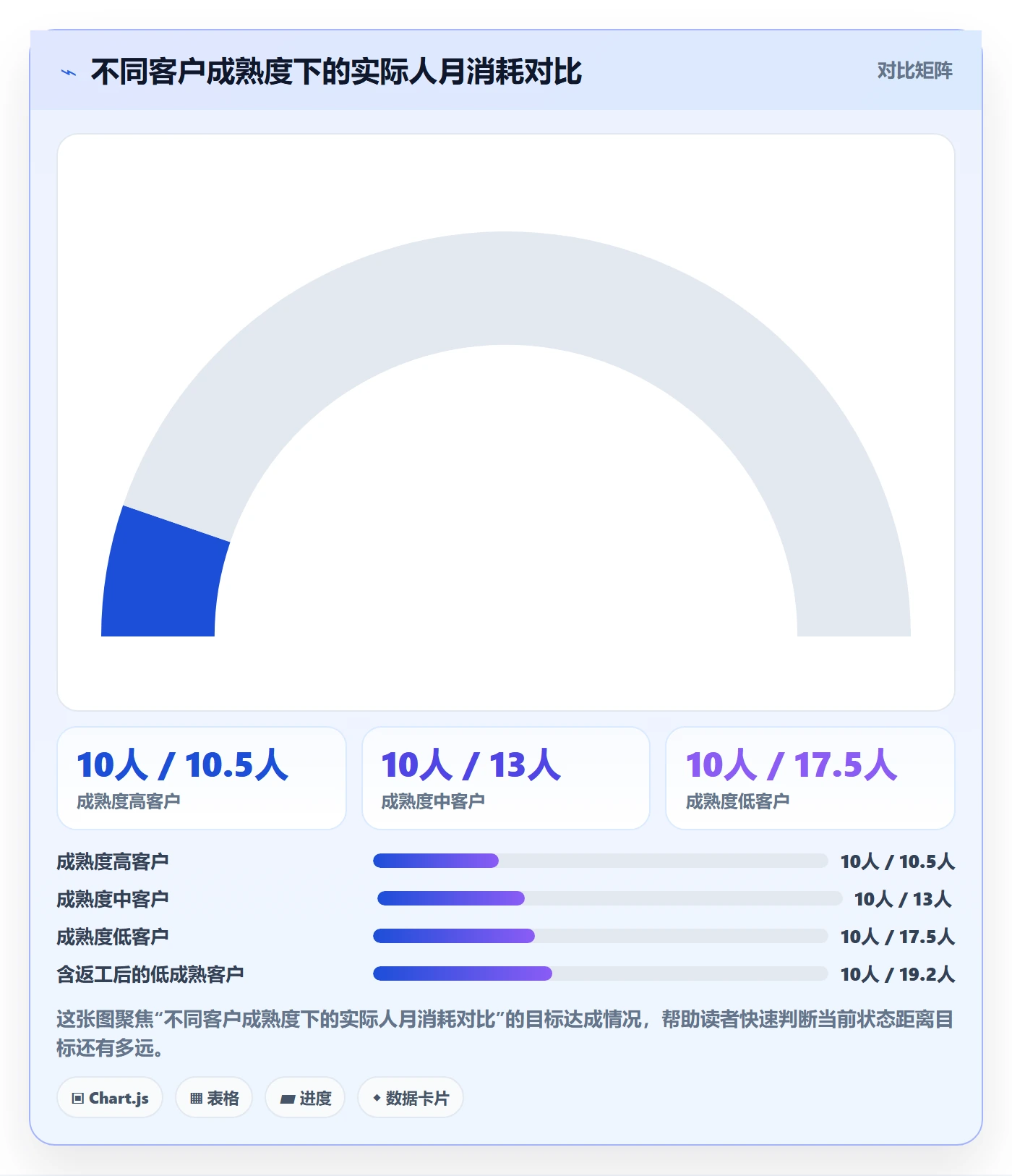 预算管理指南:实施团队如何做好项目立项,数据分析全流程