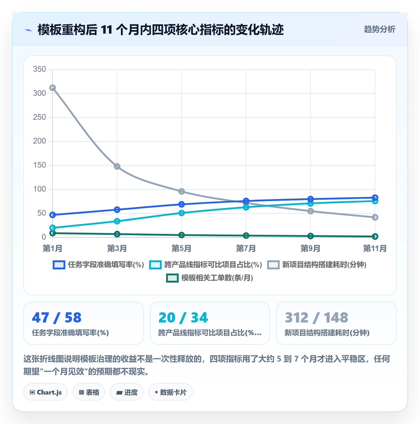 模板任务管理指南:项目负责人如何做好项目模板,协同管理全流程