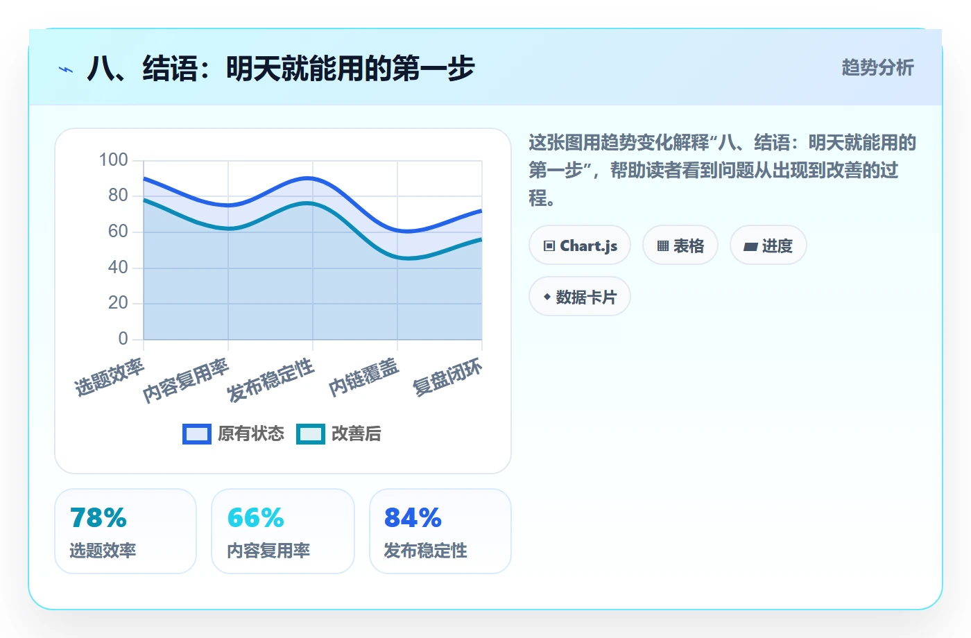 八、结语:明天就能用的第一步