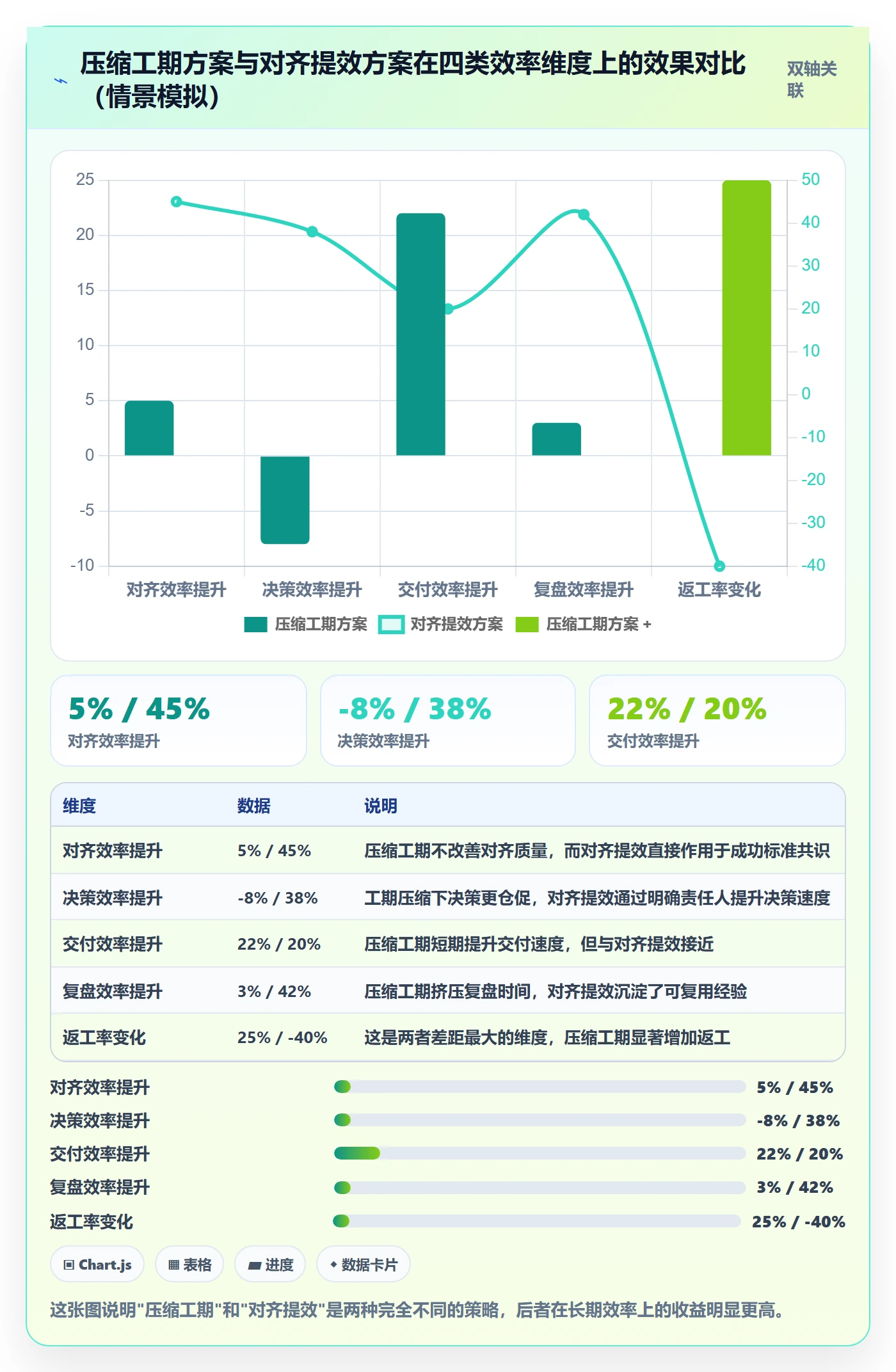 成功标准实操方法：跨部门团队提升项目目标效率的效率提升方法与模板