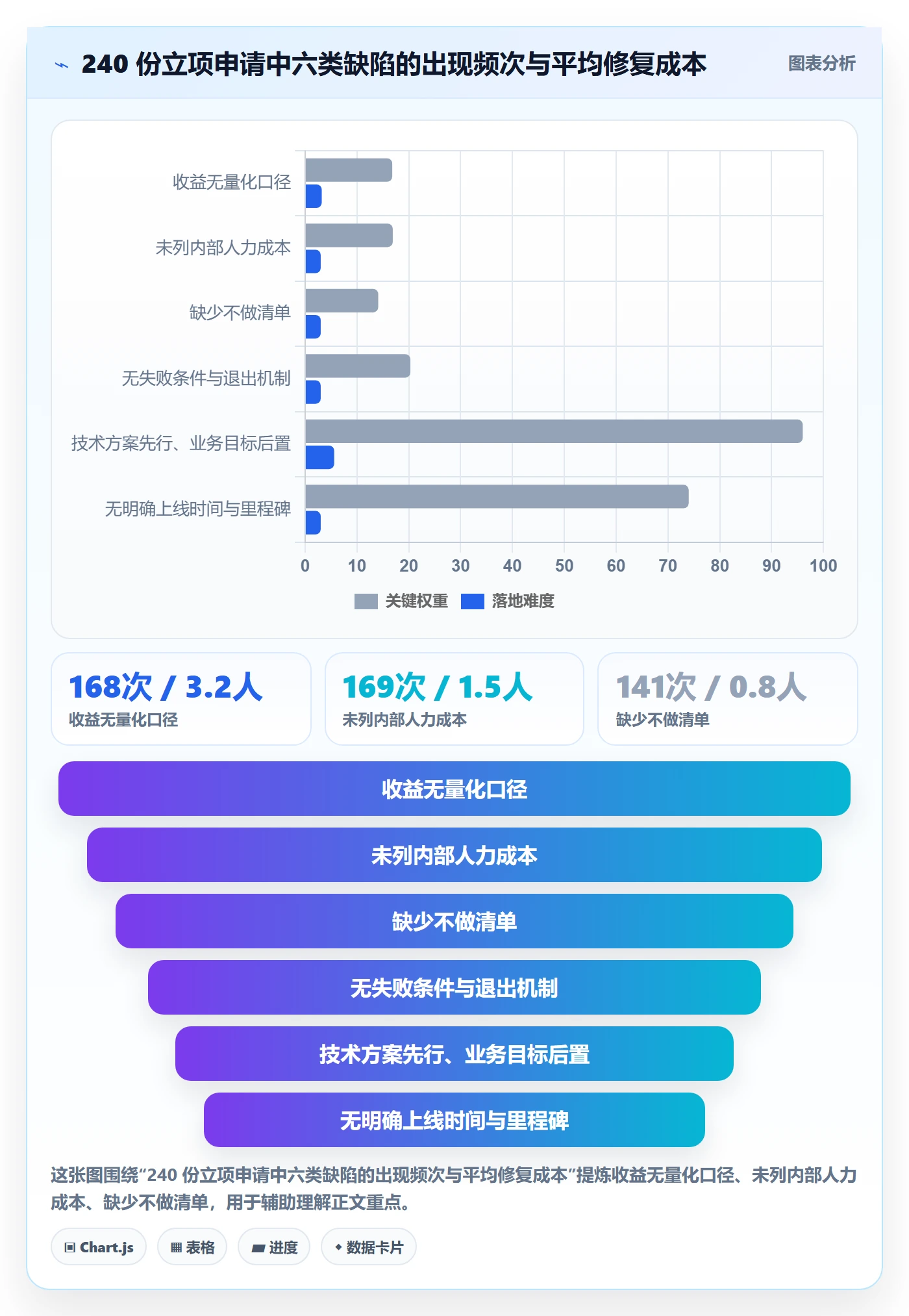 项目立项如何做好项目申请?PMO制度设计与操作步骤
