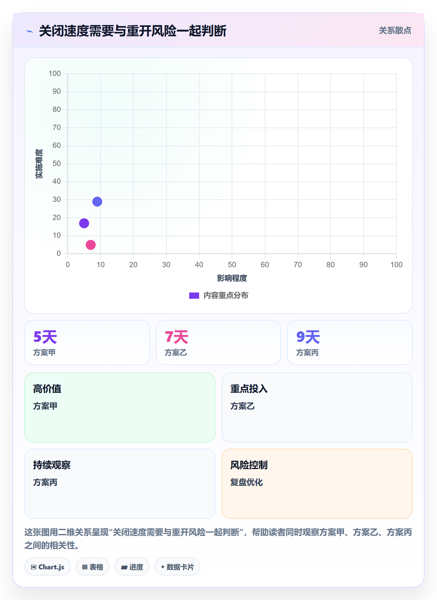 关闭落地方案：项目负责人开展Bug / 缺陷的实操方法案例解析