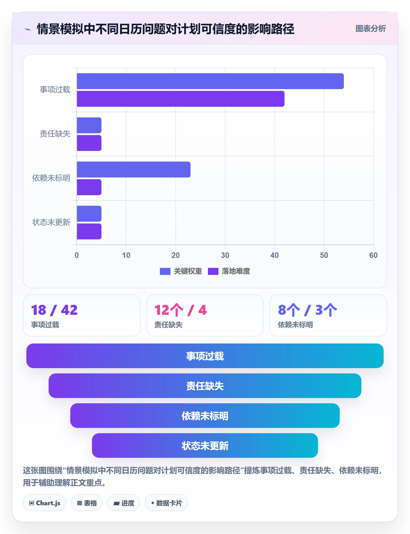 计划安排管理指南：项目负责人如何做好日历视图，风险控制全流程