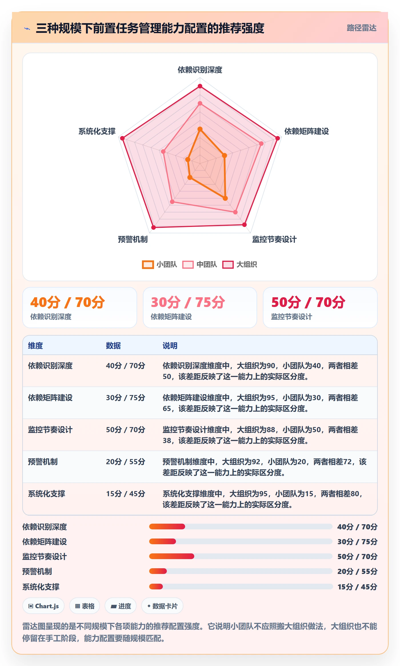 前置任务管理方法大全:项目经理任务依赖最佳实践落地清单