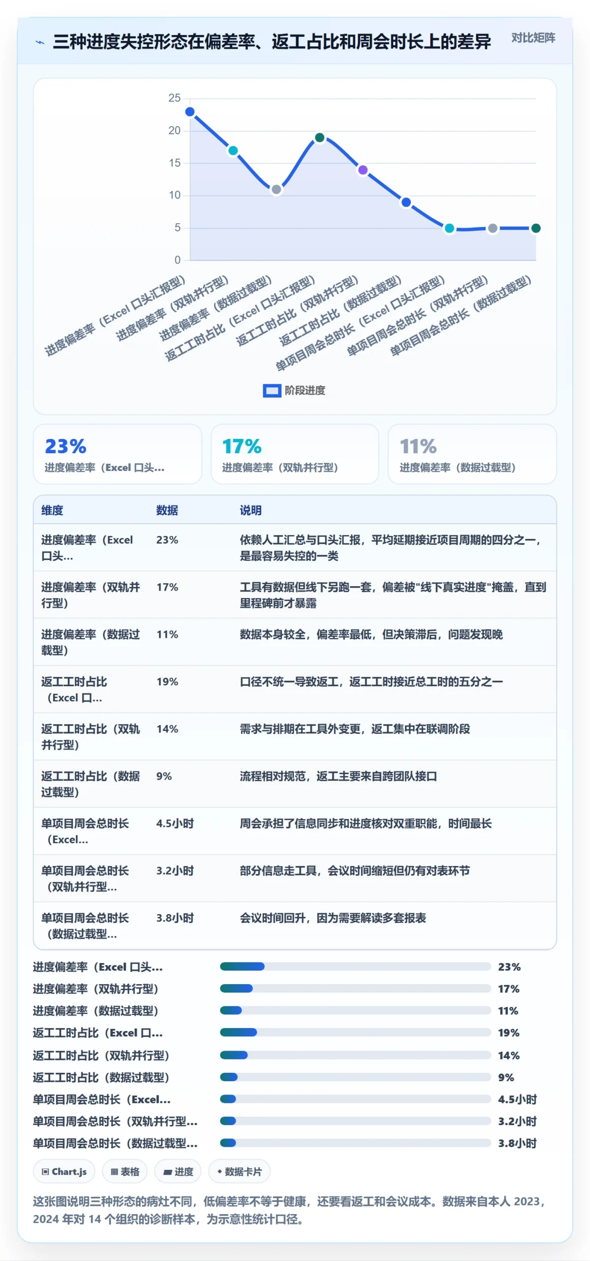 项目进度怎么做？PMO流程优化：进度管理从0到1