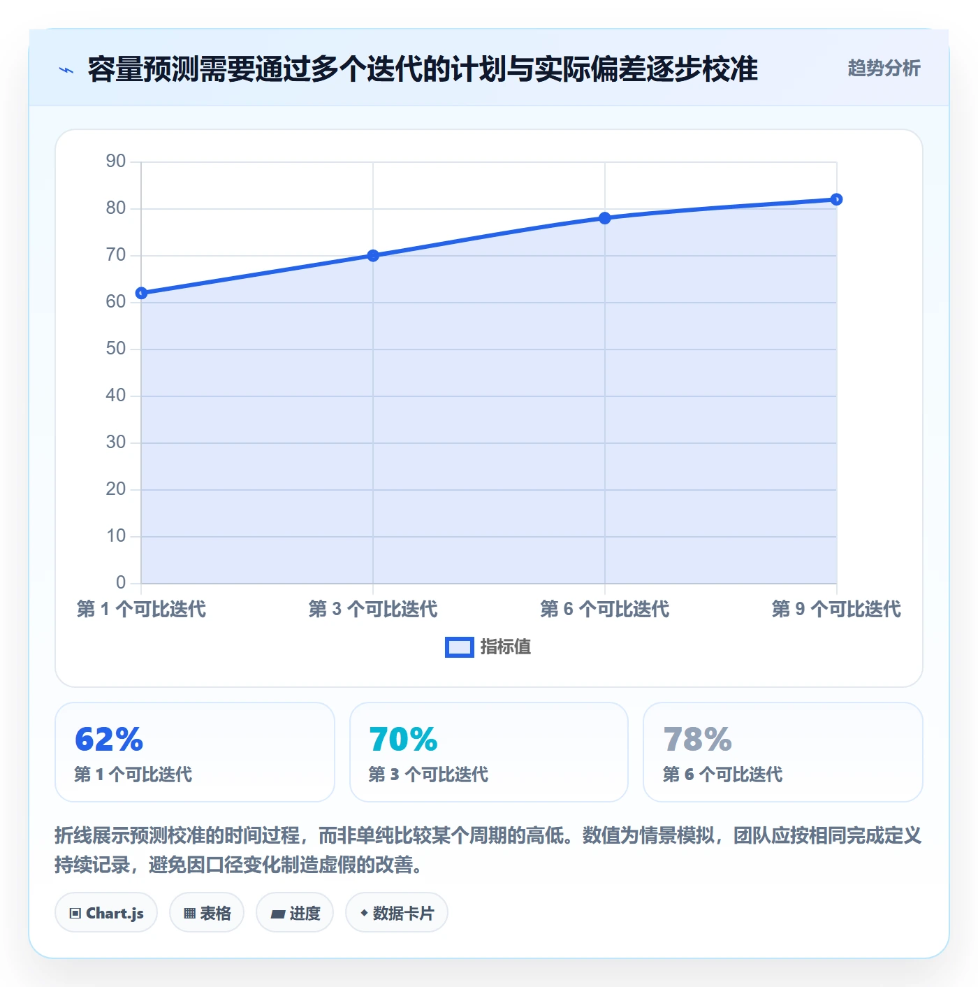 资源负载如何做好Capacity?产品经理风险控制与操作步骤