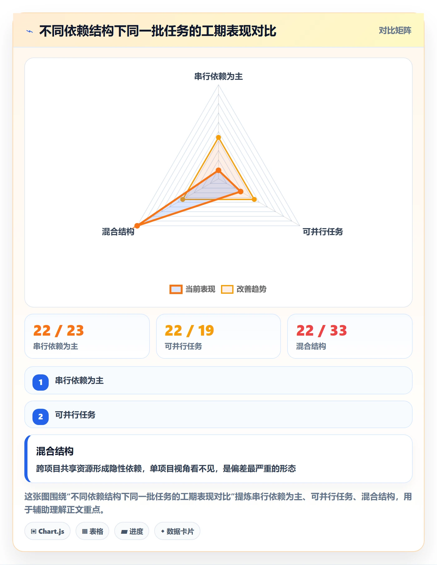 任务依赖如何做好关键路径？企业管理者风险控制与操作步骤