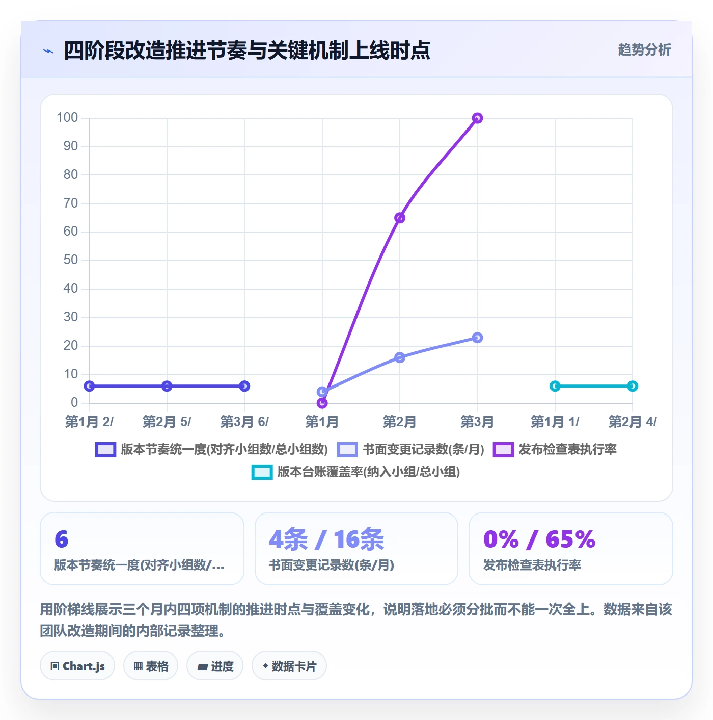 计划版本管理方法大全:研发团队项目规划效率提升落地清单
