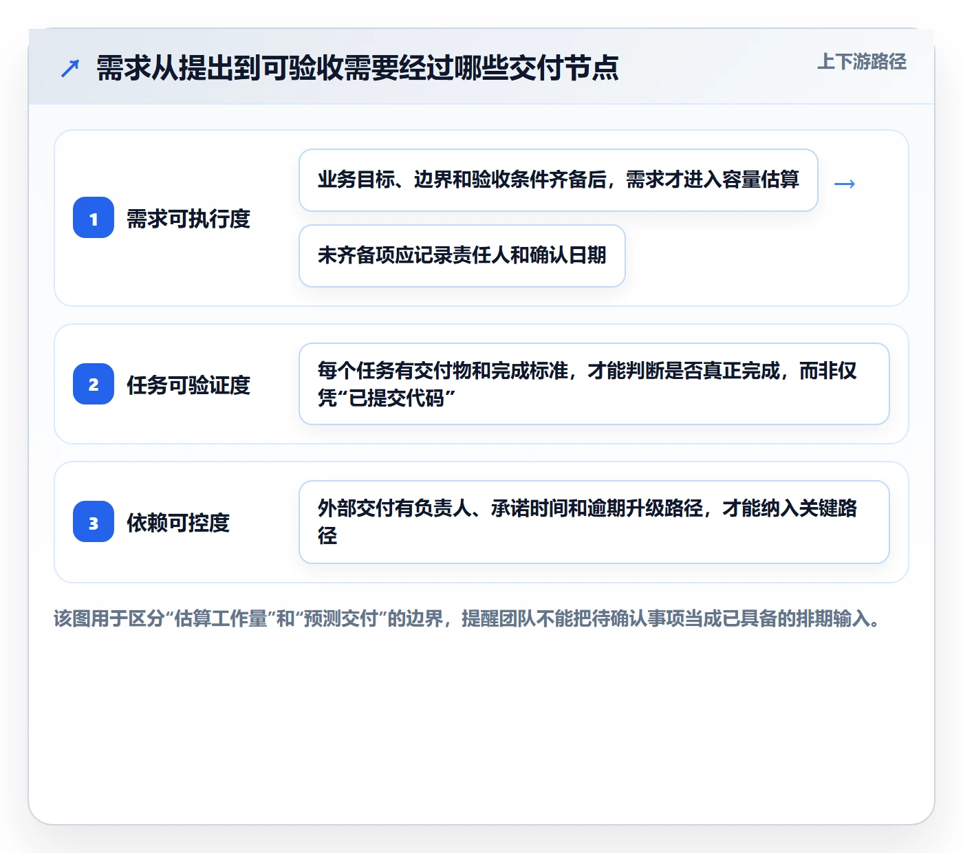 需求排期如何做好开发周期？实施团队风险控制与操作步骤