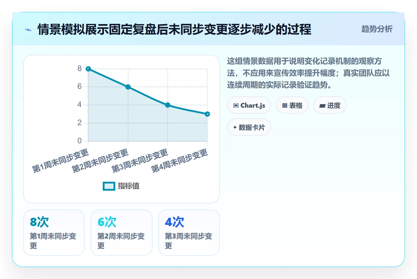 计划安排管理方法大全:企业管理者日历视图流程优化落地清单