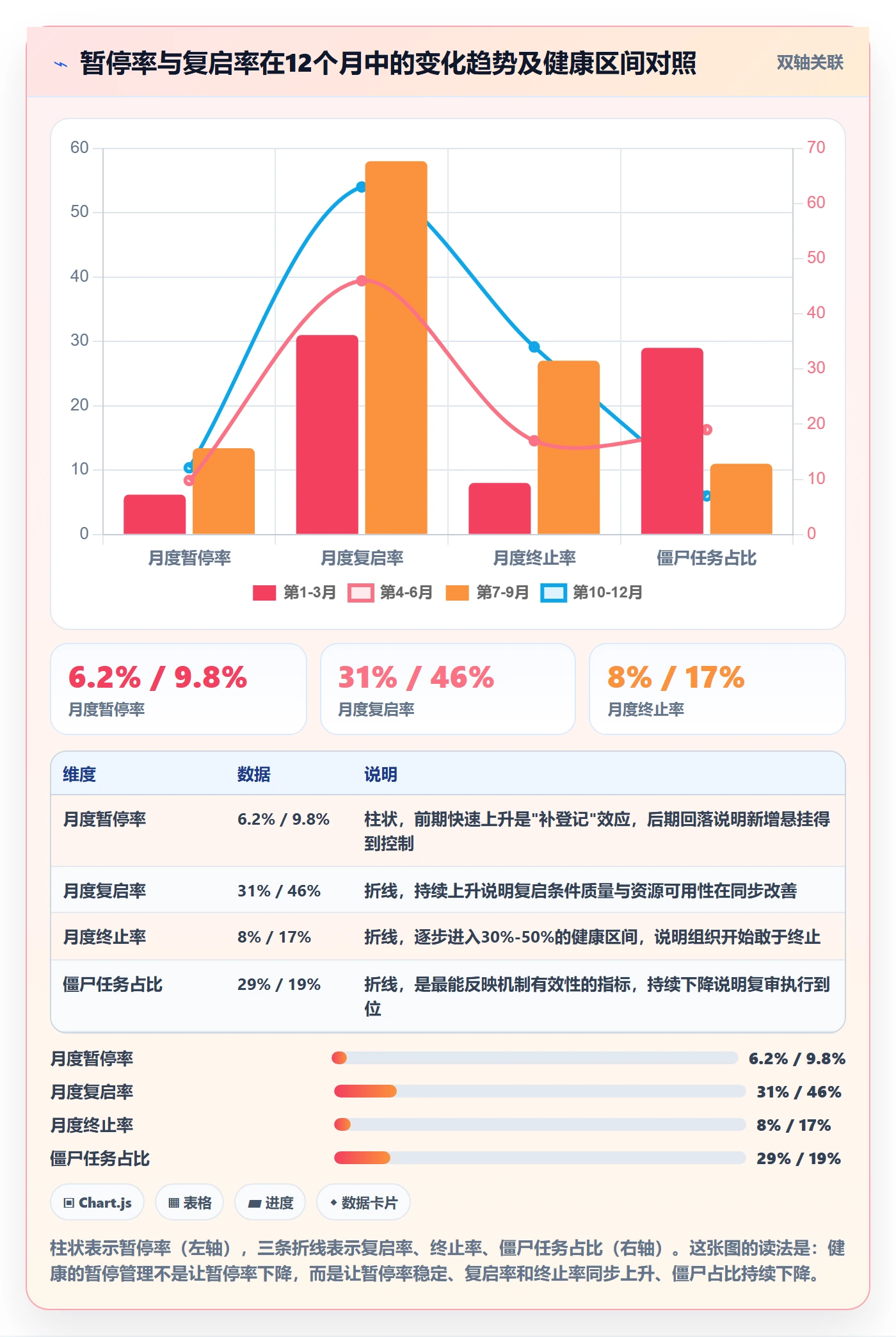 暂停管理指南:项目经理如何做好任务执行,风险控制全流程