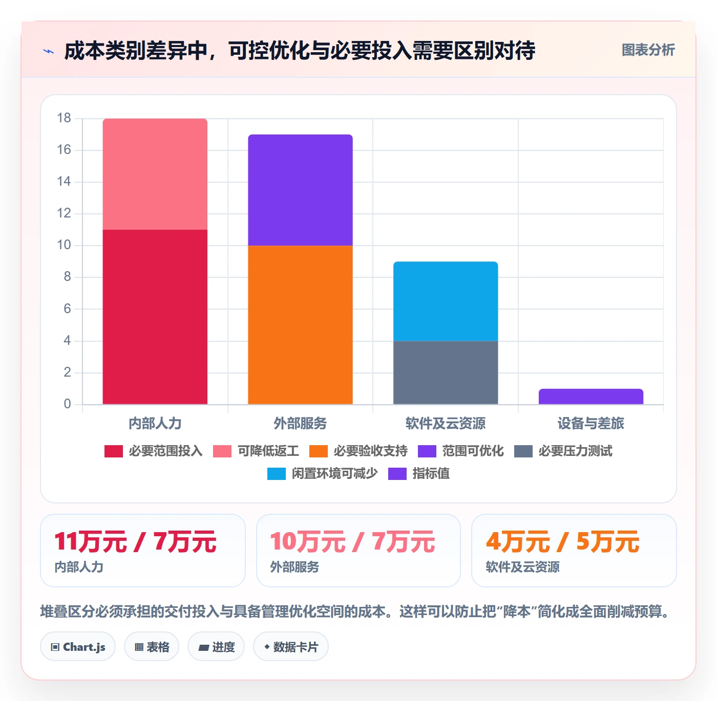 项目成本管理方法大全:跨部门团队成本管理数据分析落地清单
