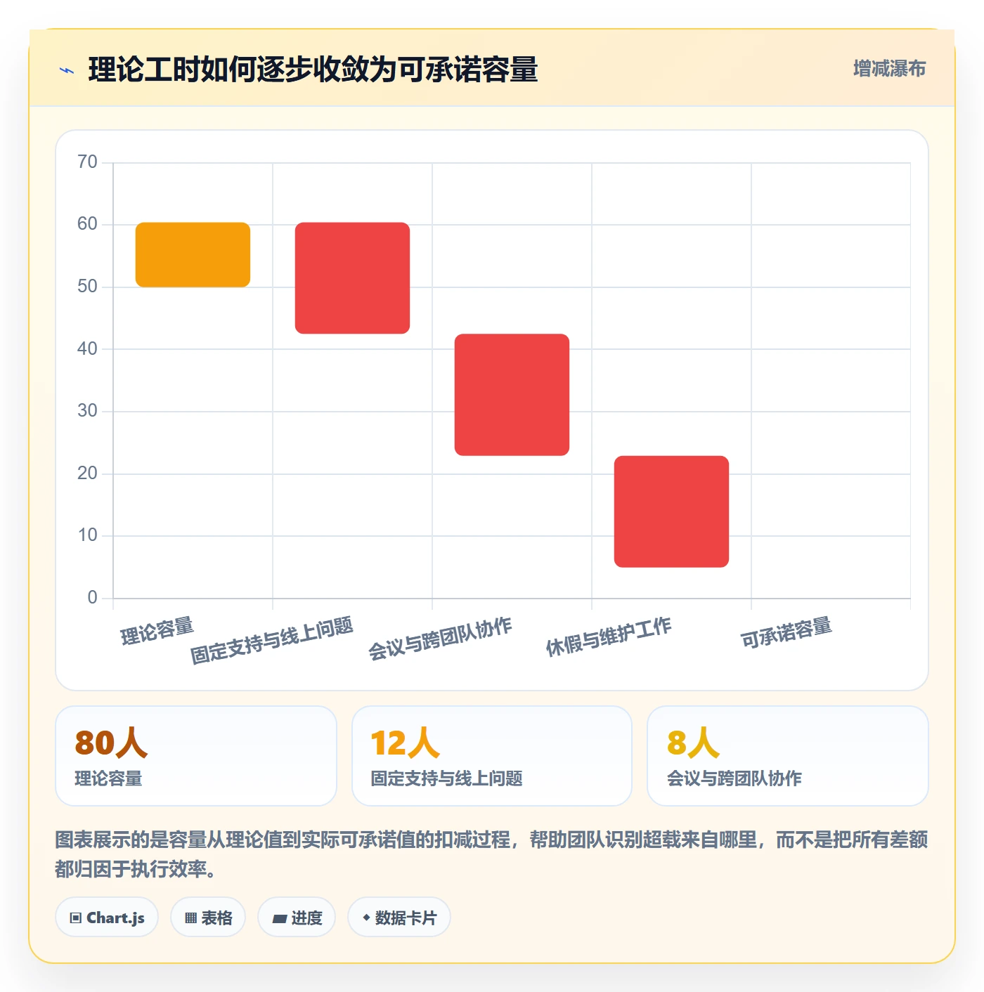 岗位实操方法：产品经理提升资源管理效率的协同管理方法与模板
