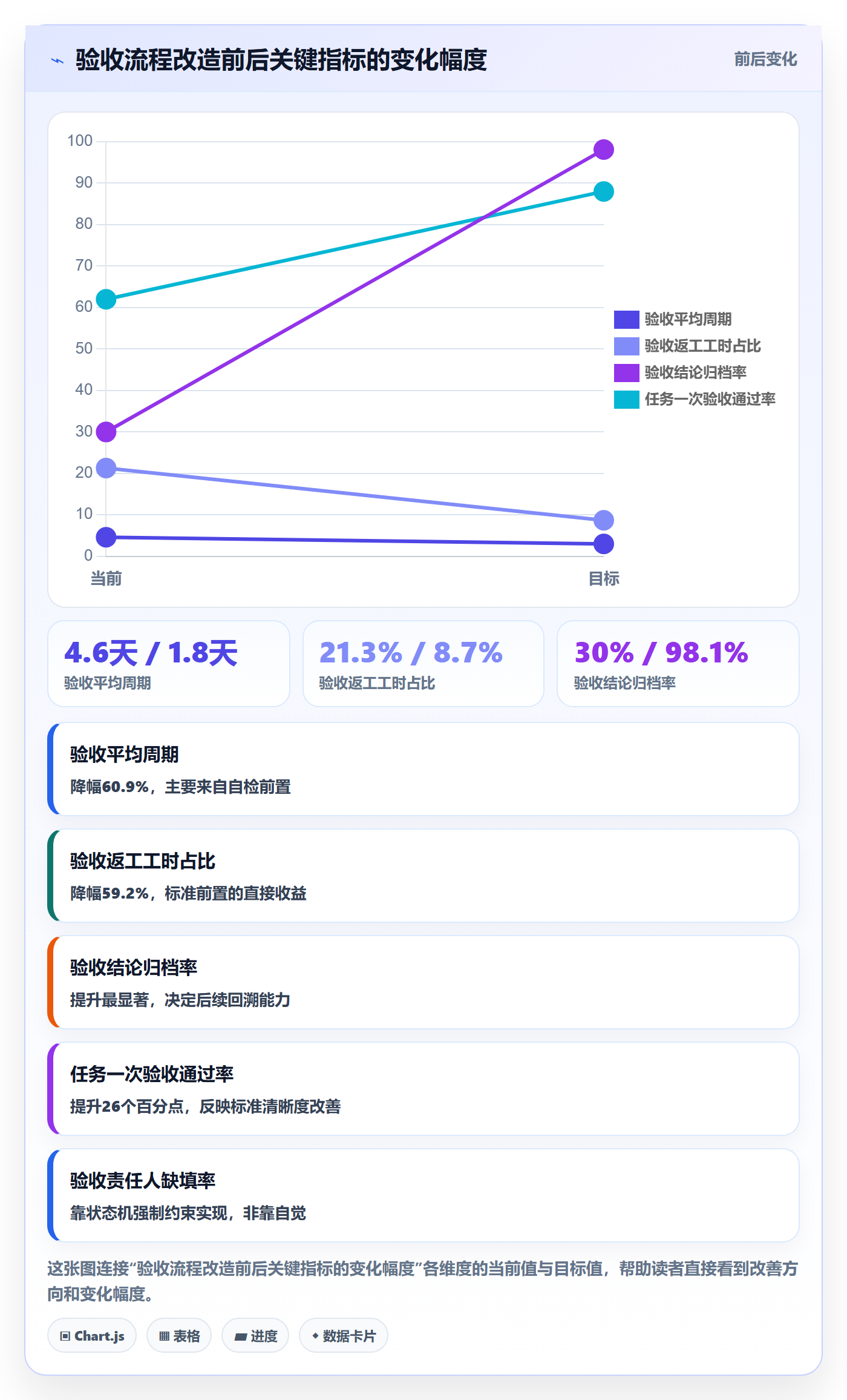 验收流程与规范:项目成员任务验收入门指南关键指标