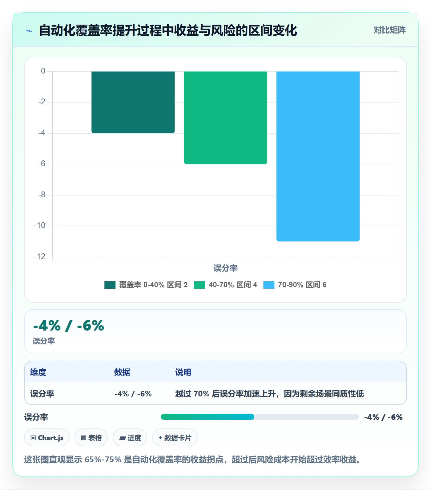 批量分配管理方法大全:研发团队任务分派效率提升落地清单