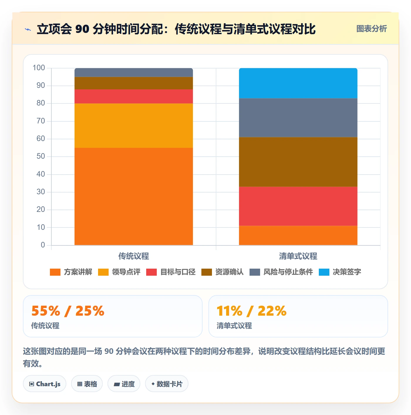 项目负责人管理方法大全:跨部门团队项目立项实操方法落地清单