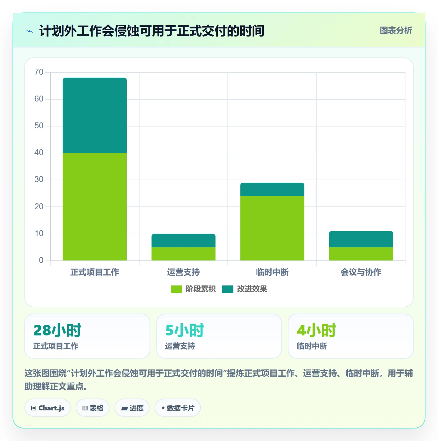 团队最佳实践:企业管理者资源管理实操方法,常见问题