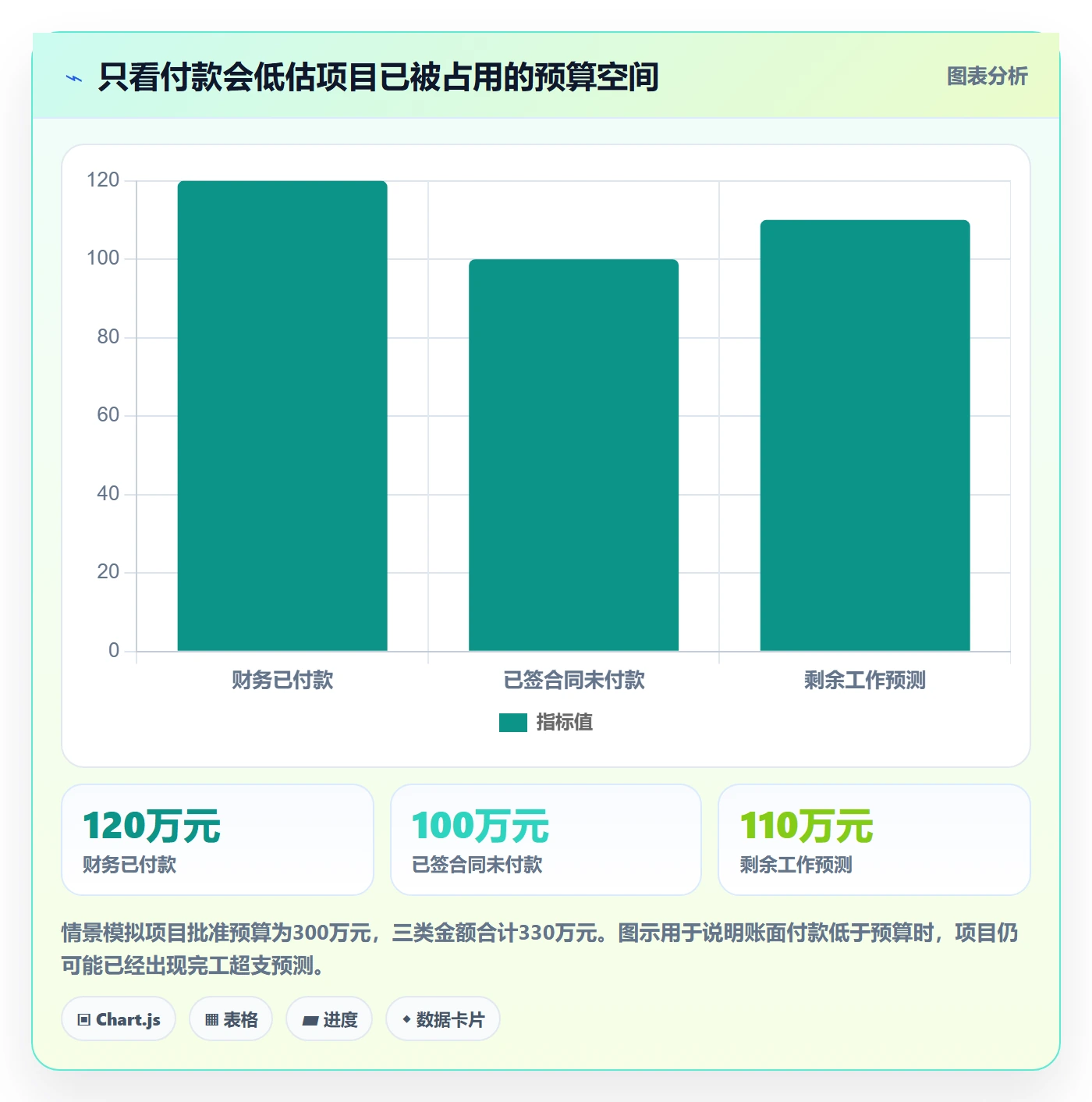 预算执行怎么做?PMO实操方法:预算管理从0到1