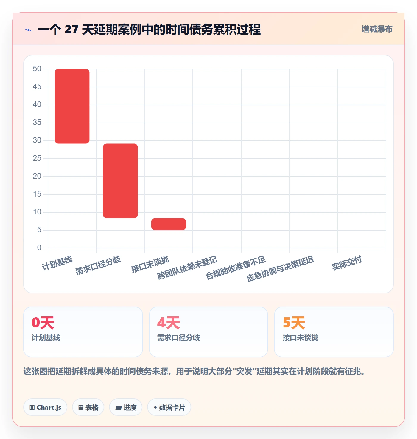 关键节点最佳实践：产品经理里程碑协同管理，常见问题