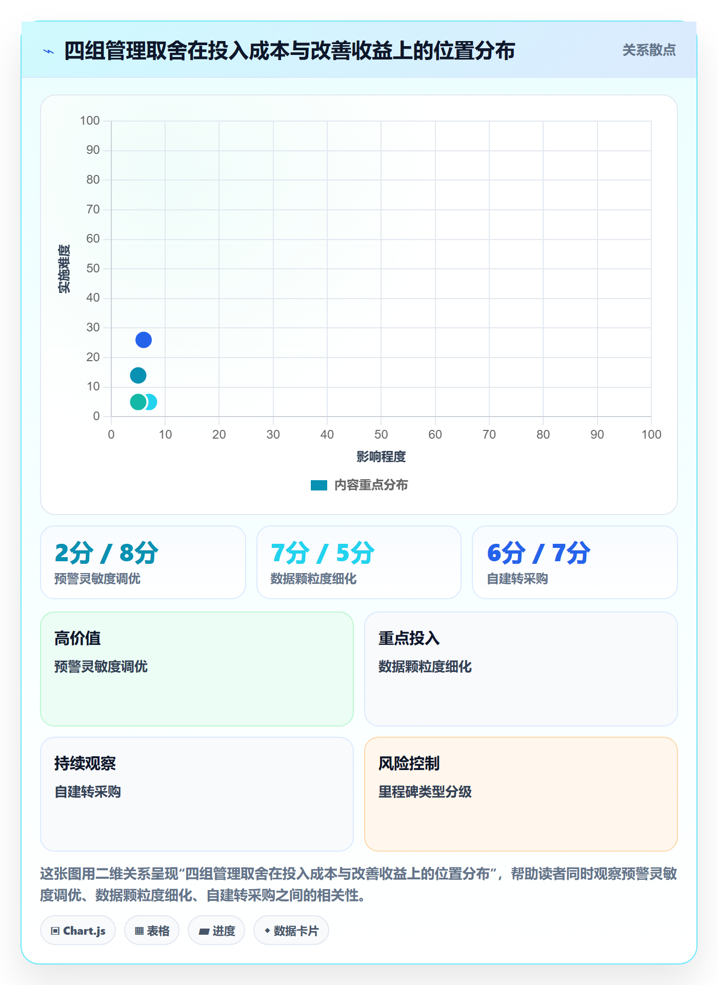 节点延期管理指南:项目经理如何做好里程碑,数据分析全流程