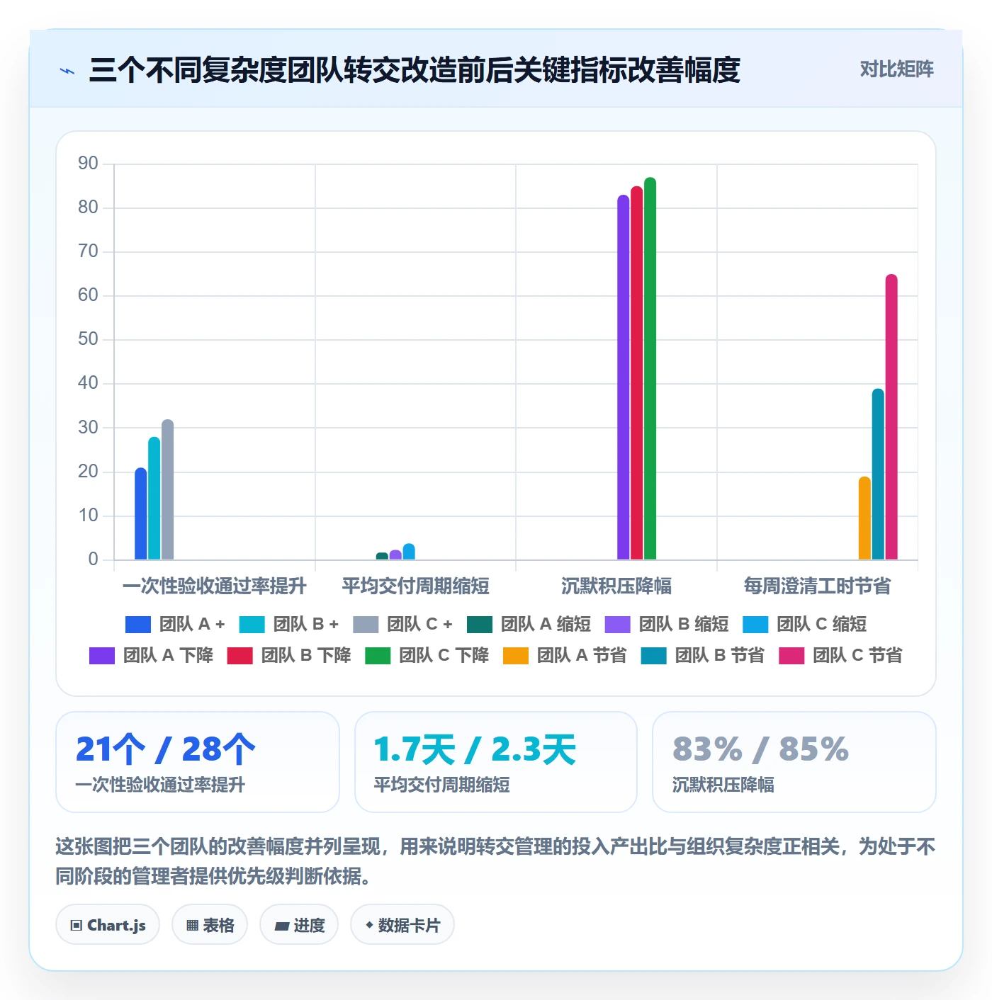 转交管理指南:研发团队如何做好任务分派,落地方案全流程