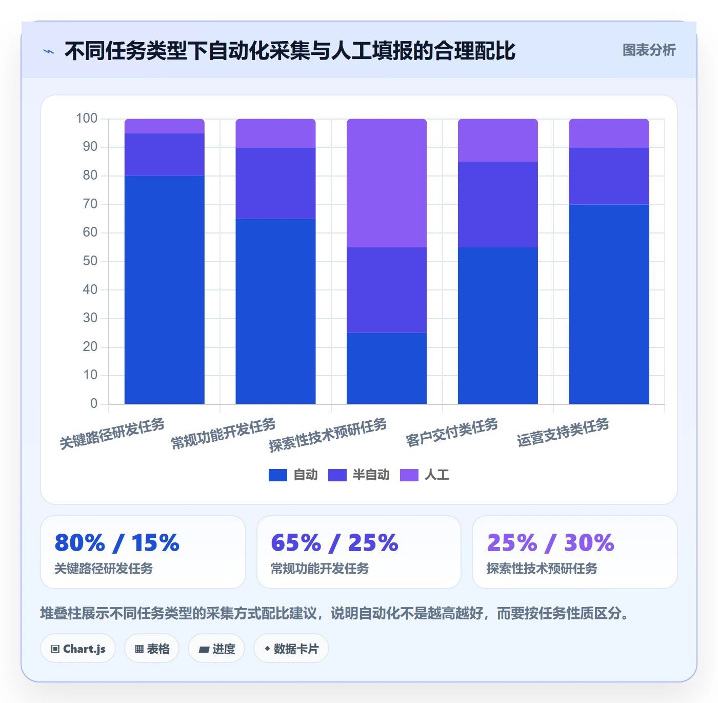 实际进度实操方法:企业管理者提升进度管理效率的入门指南方法与模板