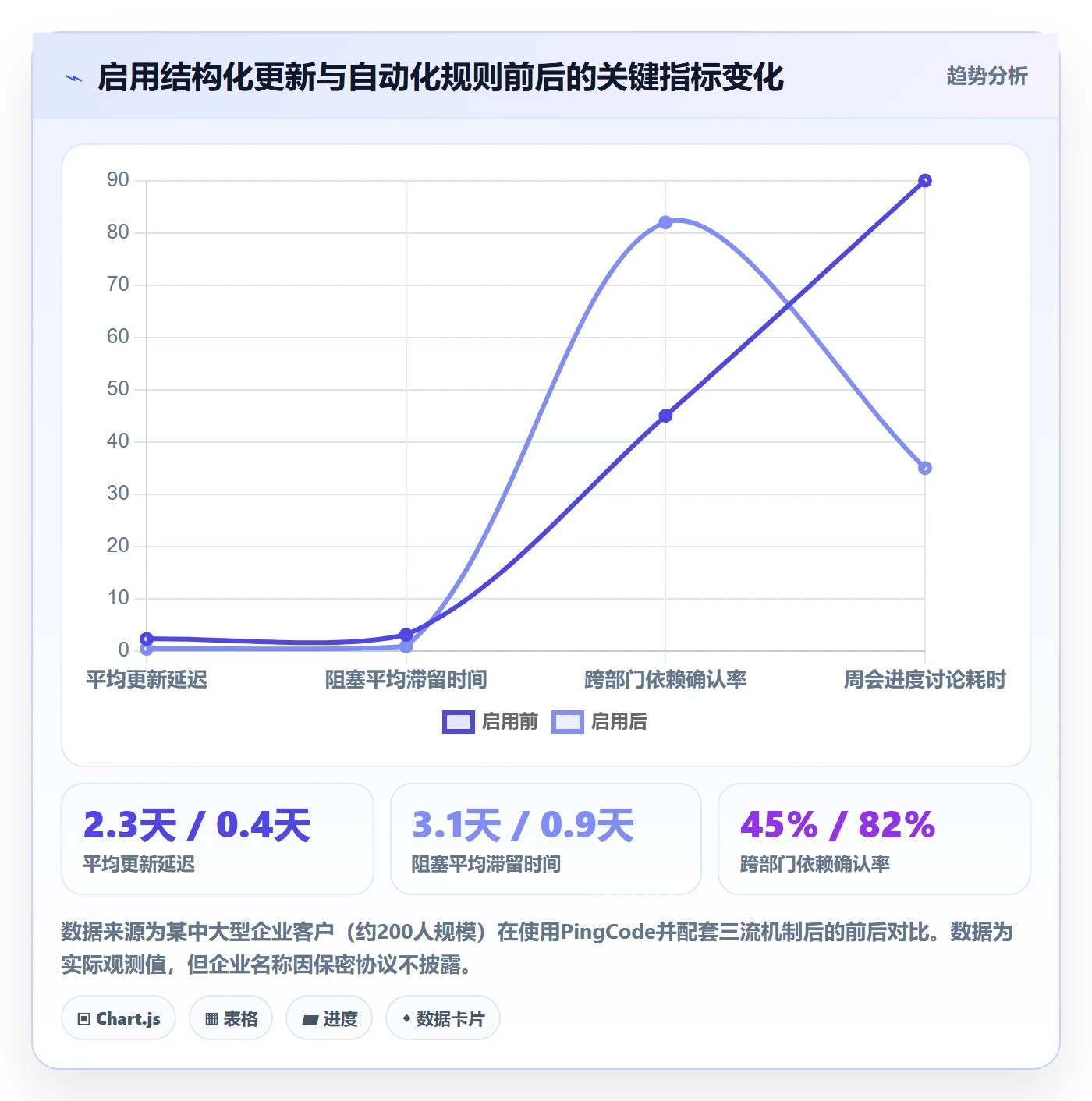 进度管理进度更新全流程:跨部门团队流程优化与一文讲清