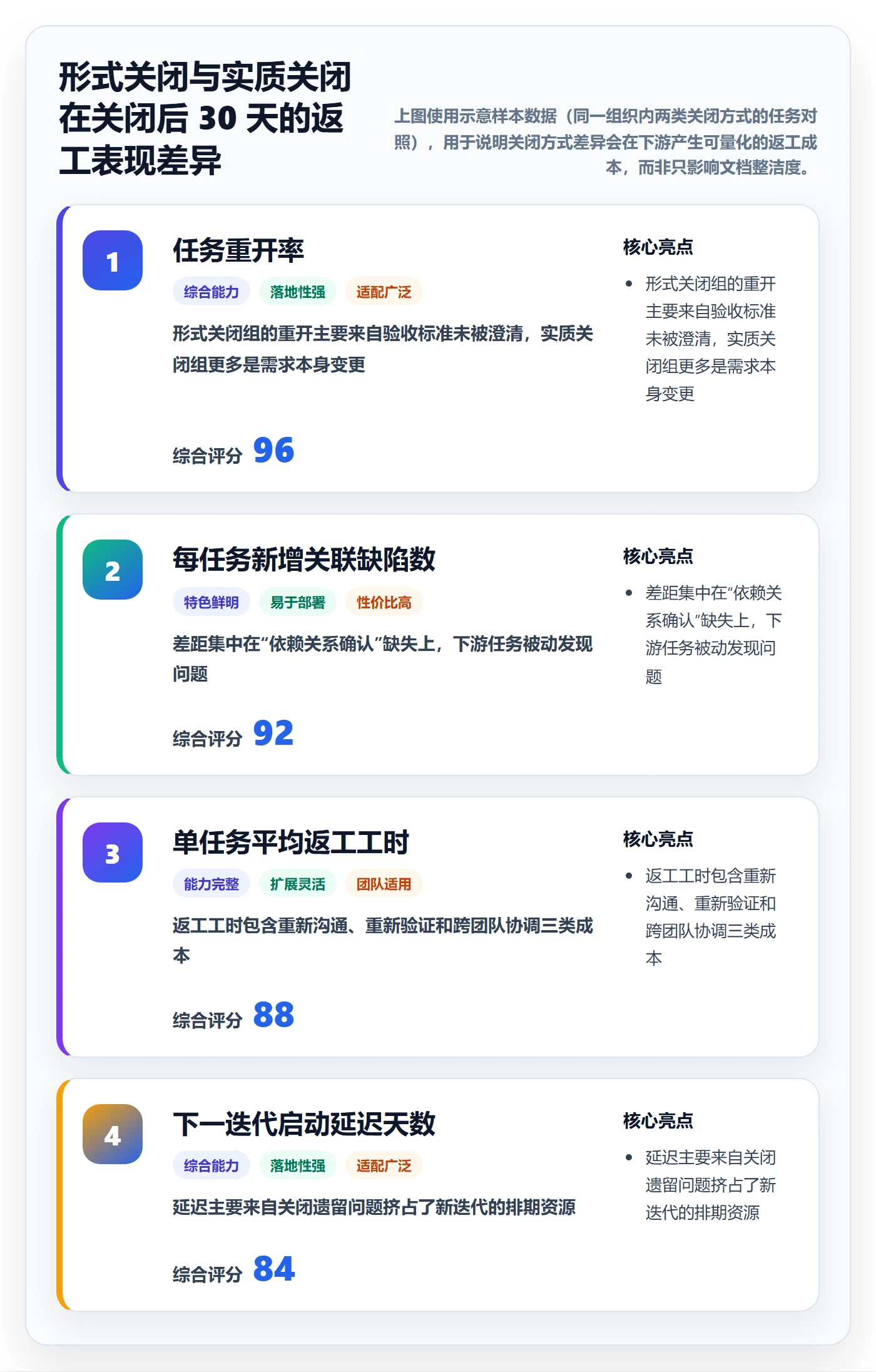 关闭最佳实践：实施团队任务执行风险控制，常见问题