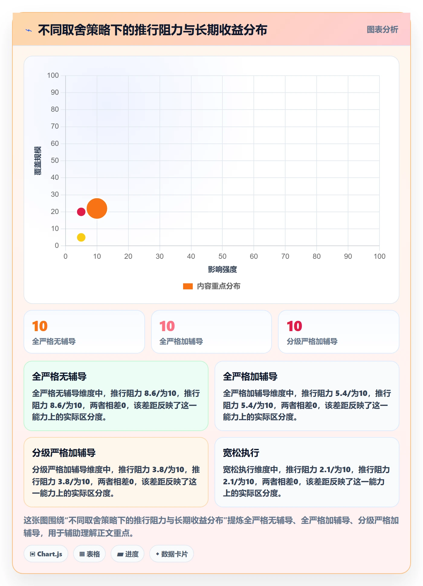 项目立项如何做好项目背景？PMO落地方案与操作步骤