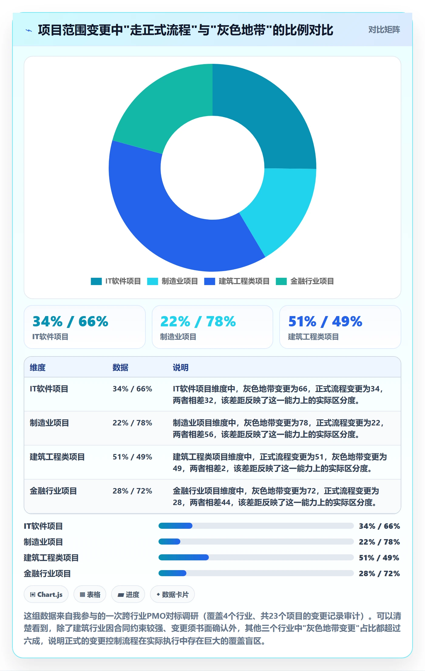 Scope流程与规范:项目经理项目范围效率提升关键指标