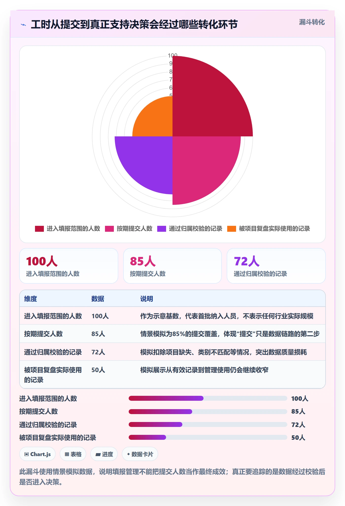填报工时怎么做？PMO最佳实践：工时管理从0到1
