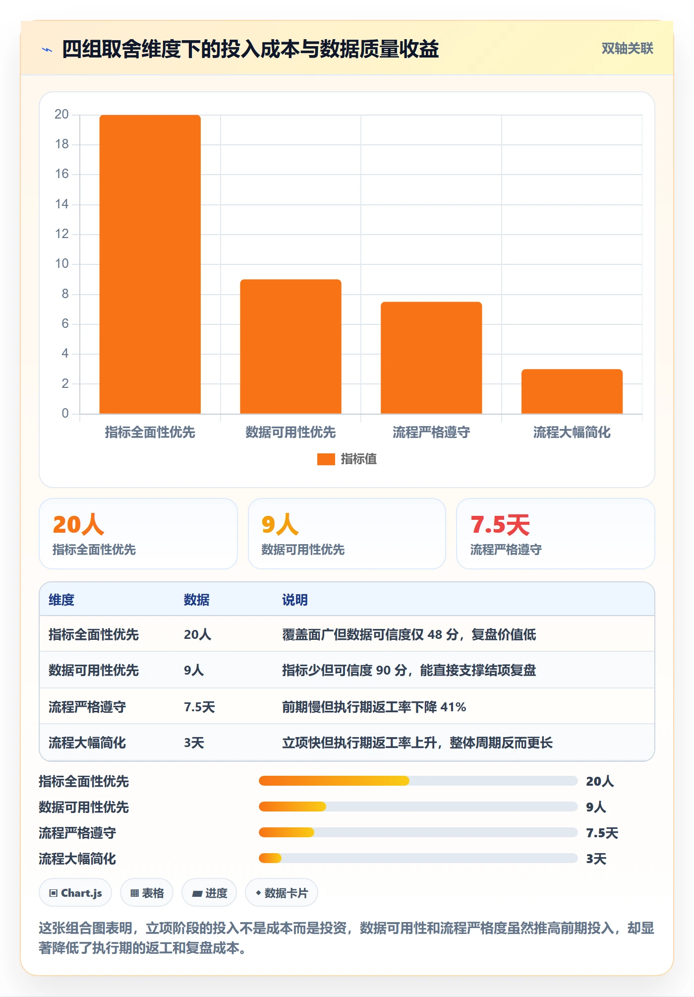 项目目标流程与规范:企业管理者项目立项数据分析关键指标
