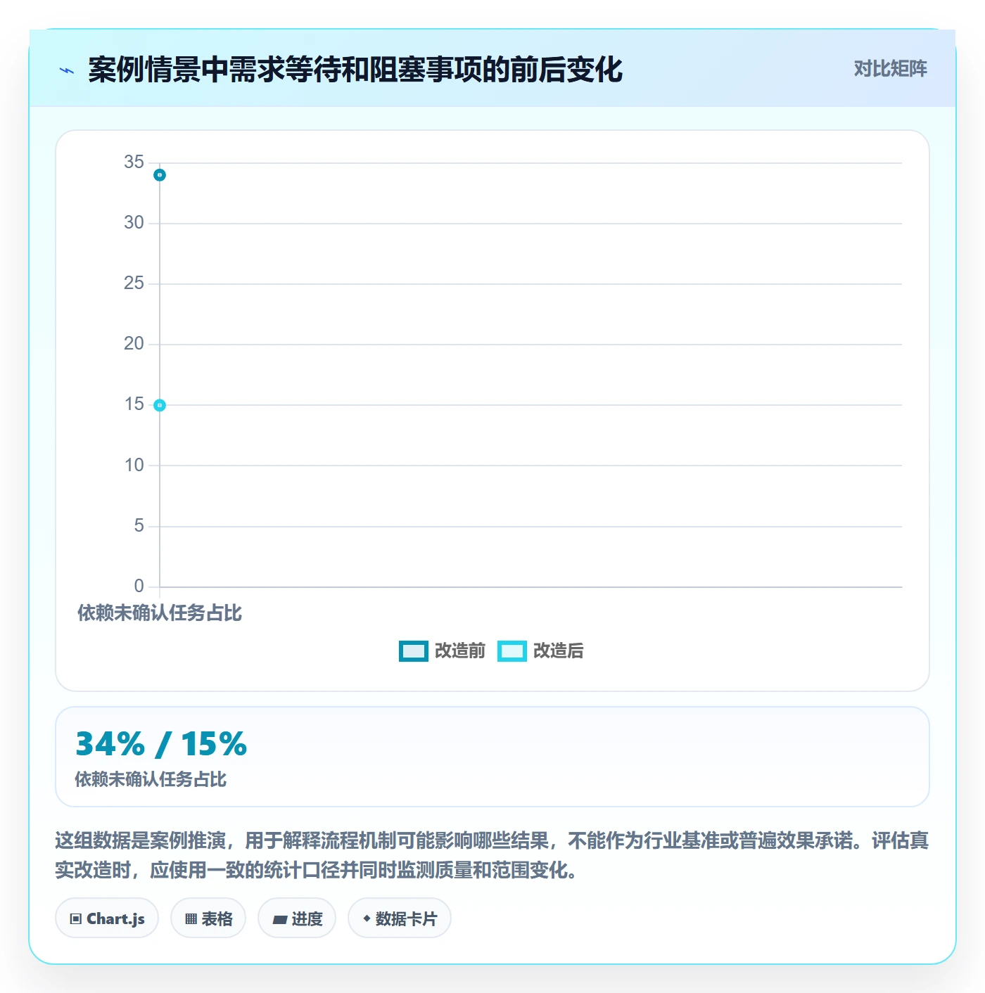 团队管理指南:跨部门团队如何做好资源管理,流程优化全流程