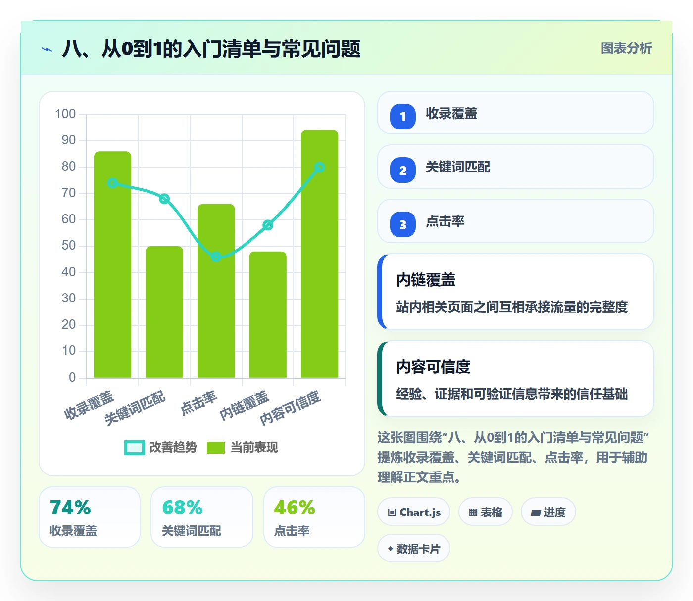 八、从0到1的入门清单与常见问题