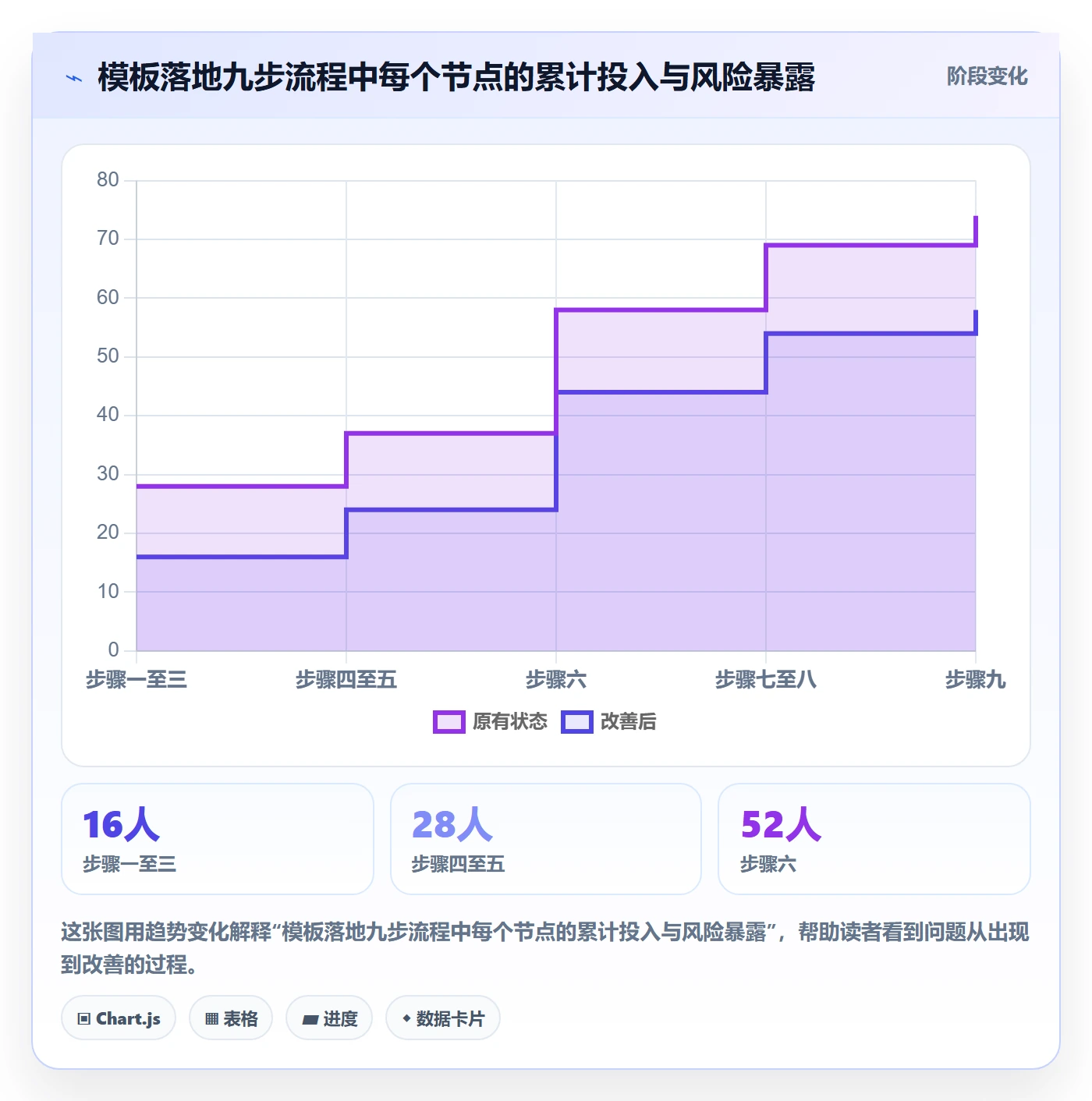 项目模板如何做好模板复用?项目成员协同管理与操作步骤