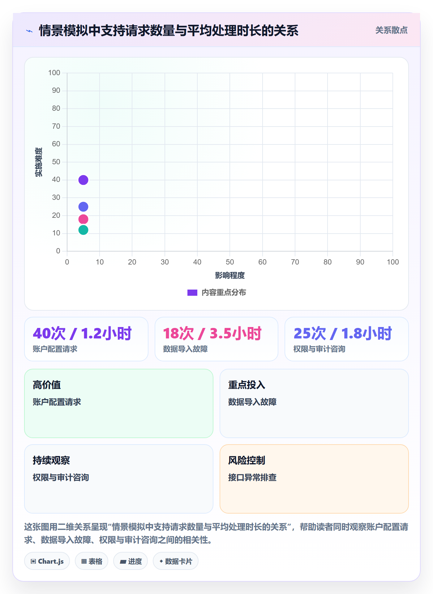 Timesheet怎么做？管理层效率提升：工时表从0到1