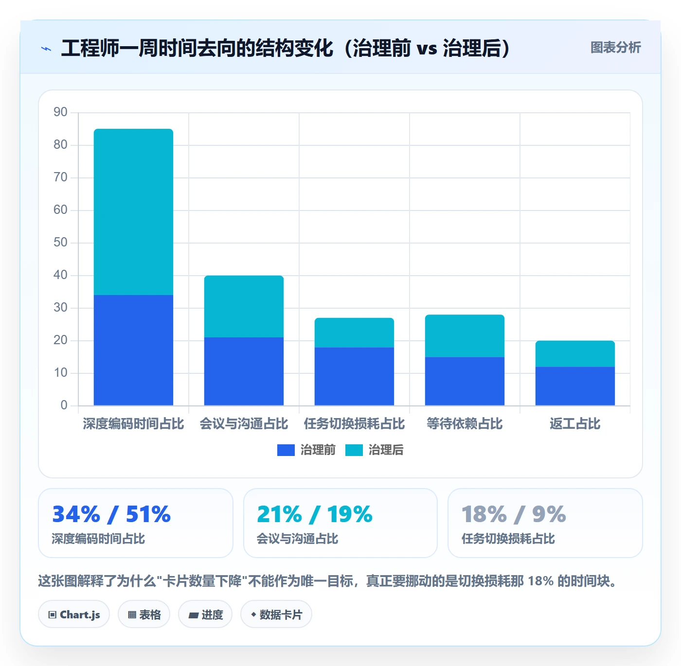 任务合并管理方法大全:研发团队任务管理流程优化落地清单