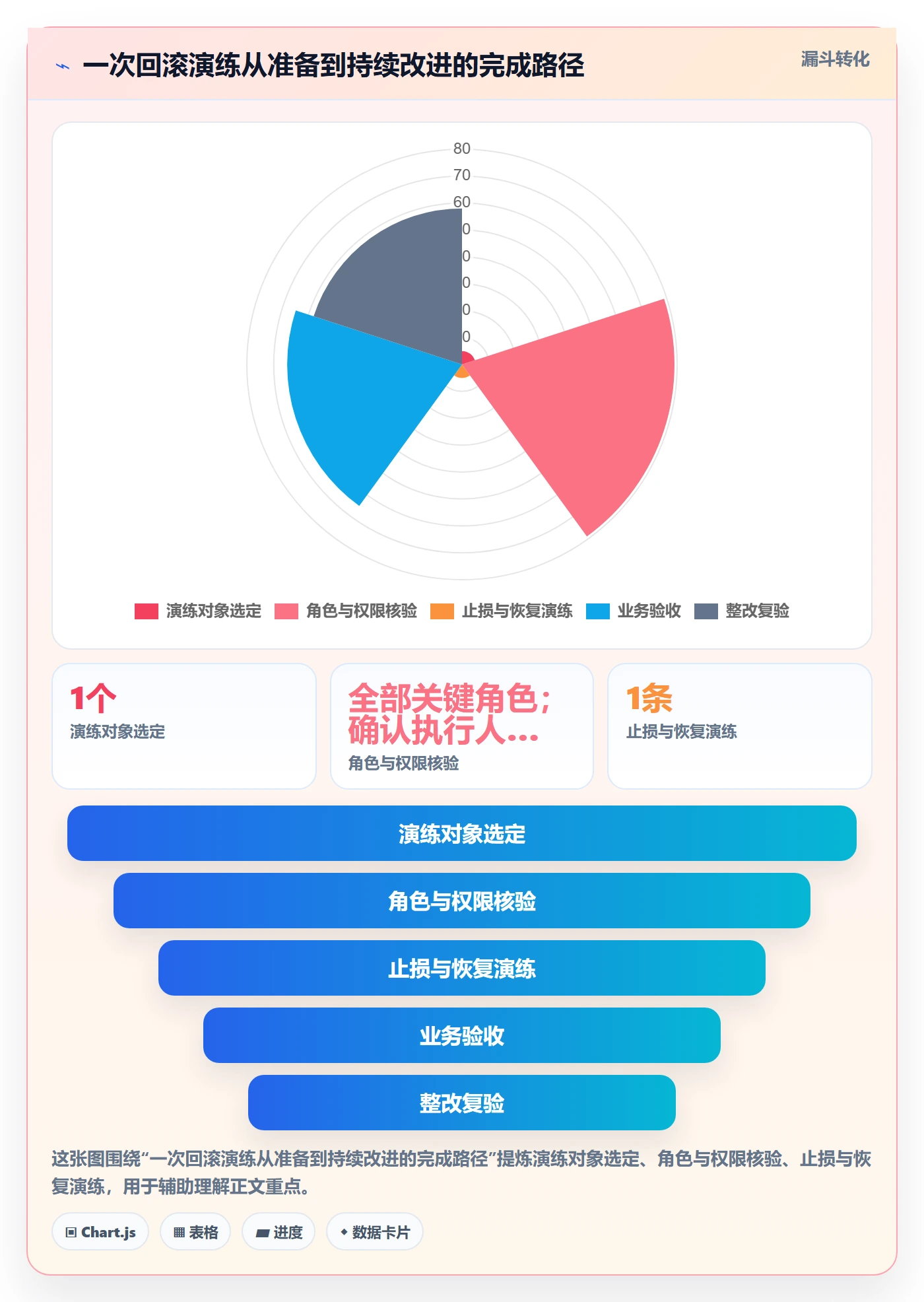 发布管理回滚教程:跨部门团队制度设计,避坑指南