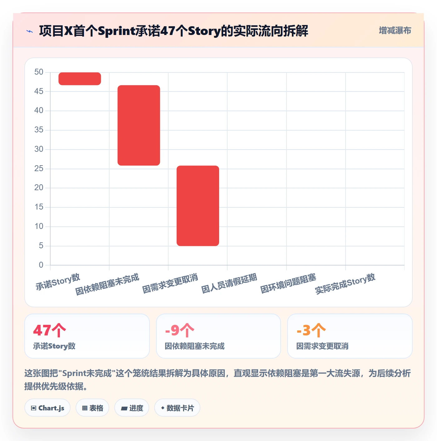SS落地方案:项目经理开展任务依赖的数据分析案例解析