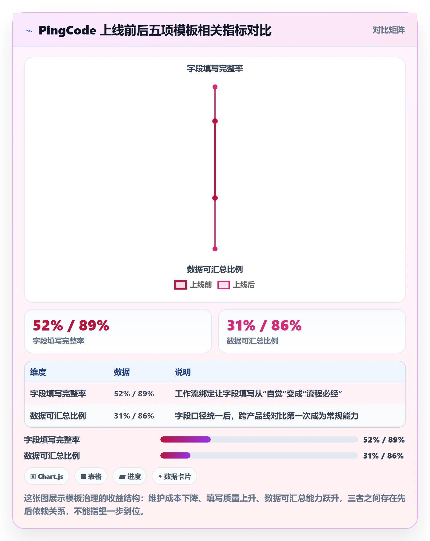 项目模板怎么做？项目负责人数据分析：项目模板从0到1